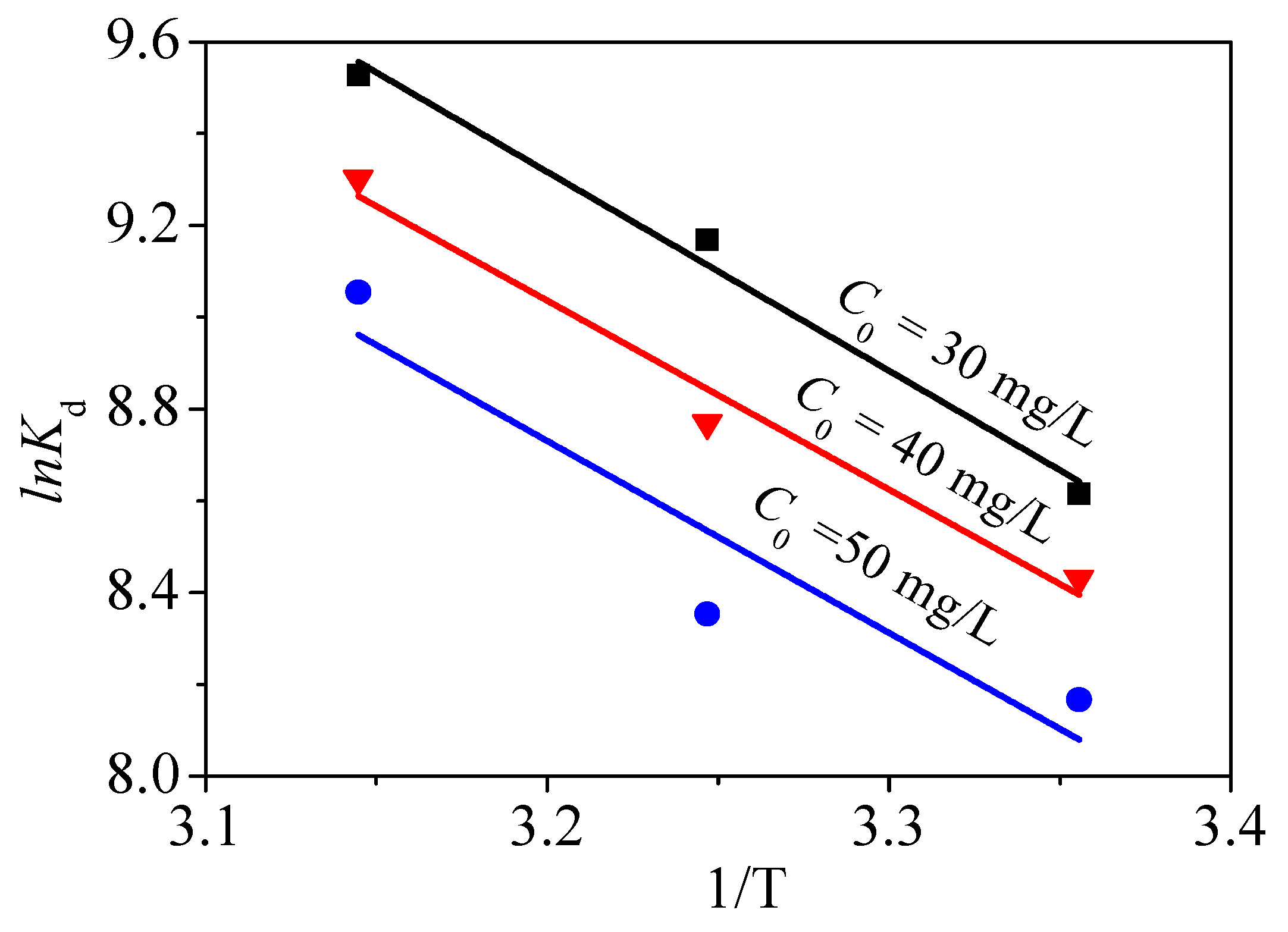 Nanomaterials 09 00455 g014