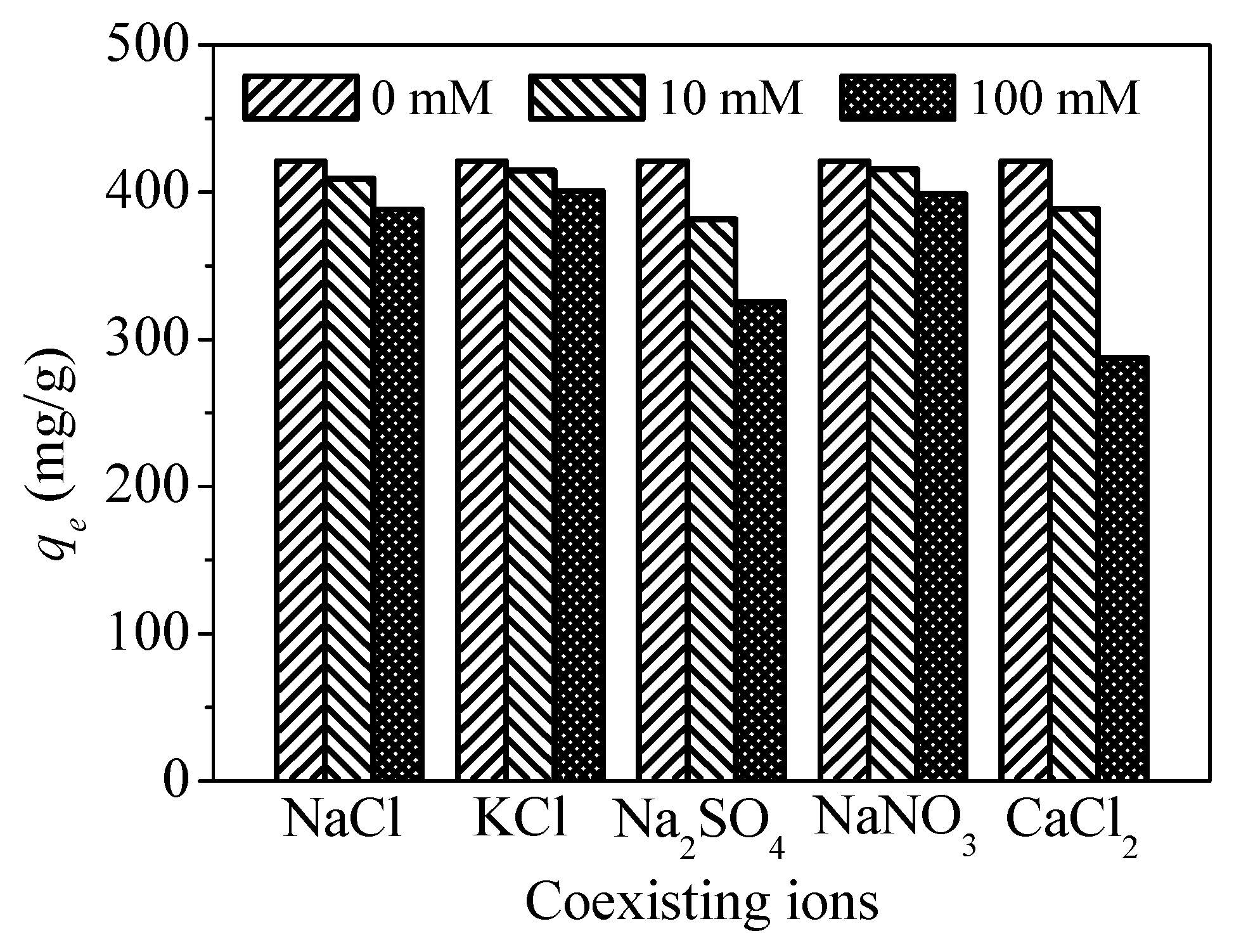 Nanomaterials 09 00455 g015