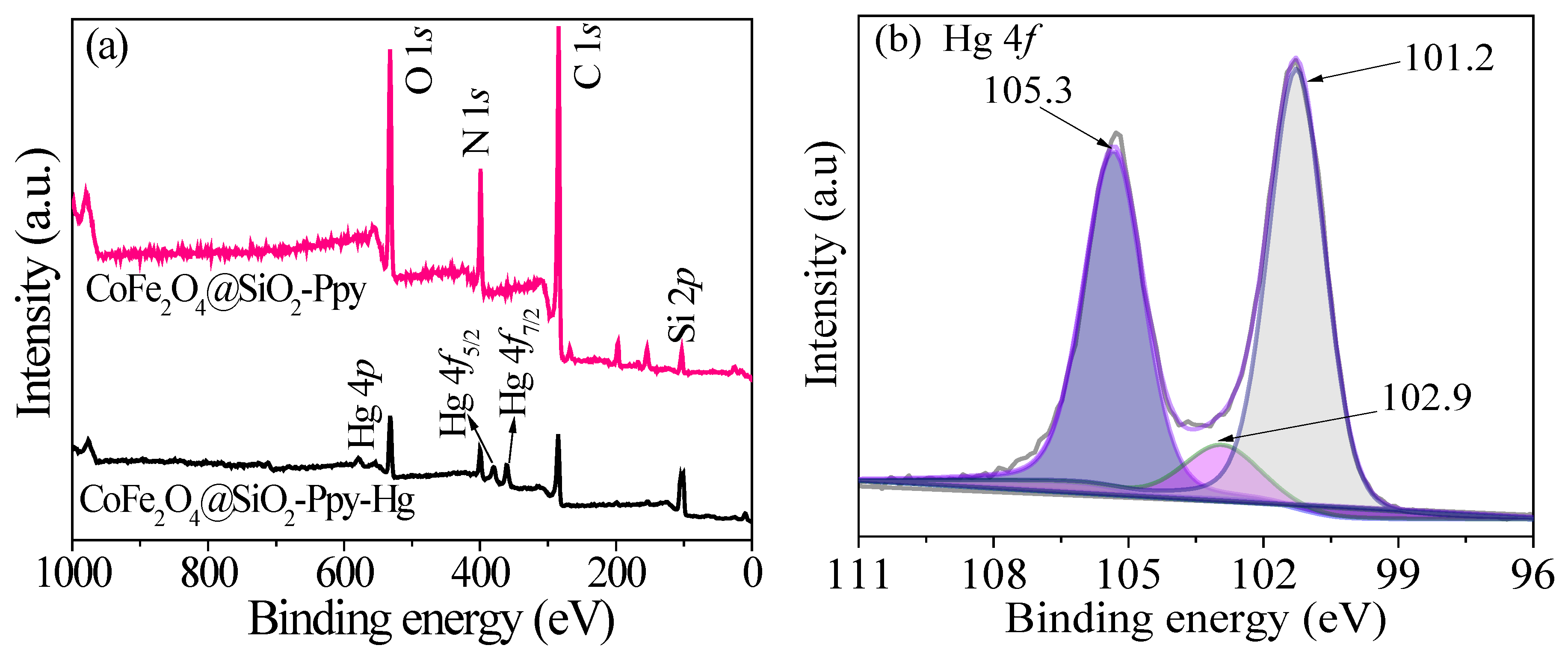 Nanomaterials 09 00455 g017a