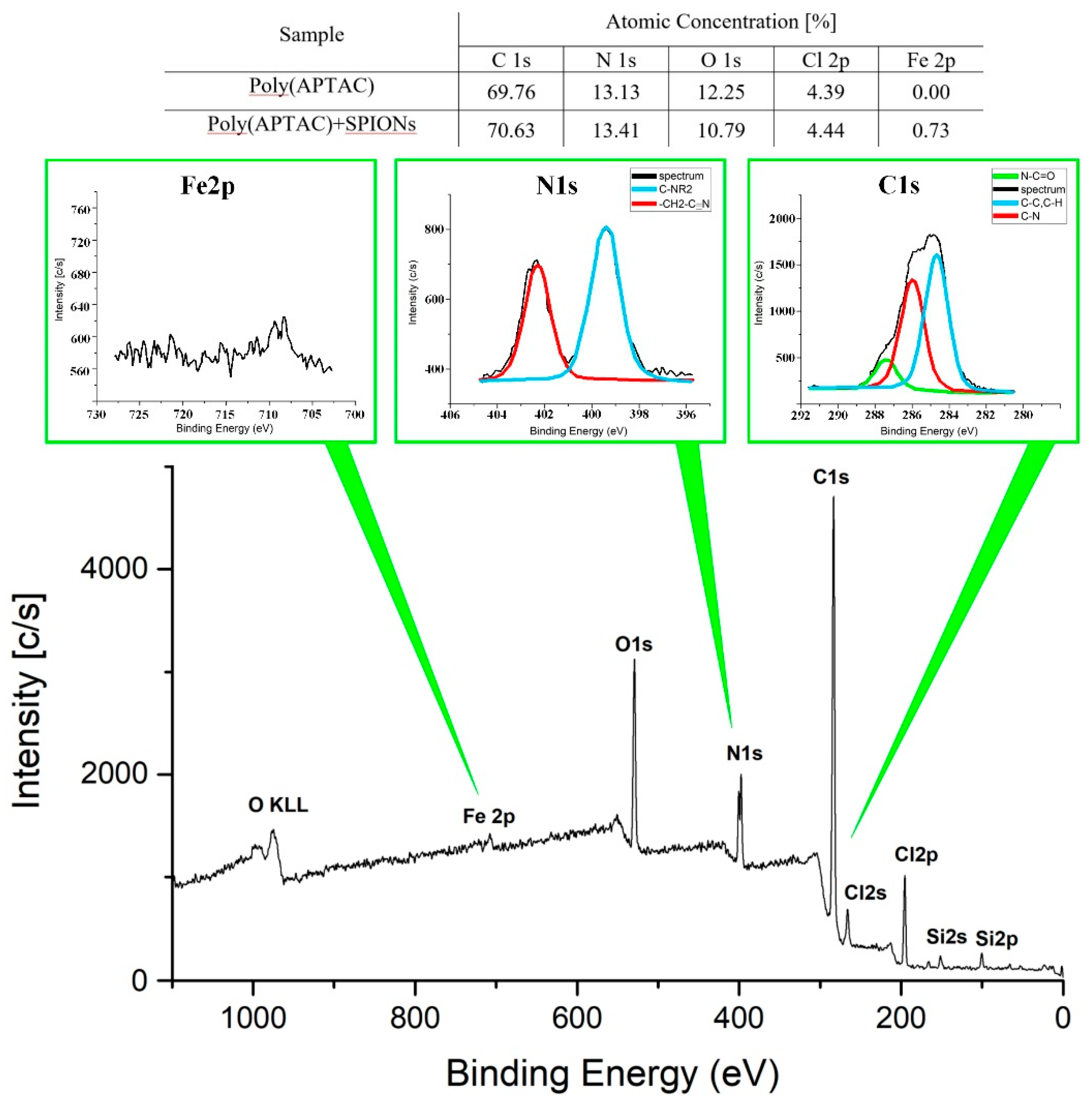 Nanomaterials 09 00456 g006