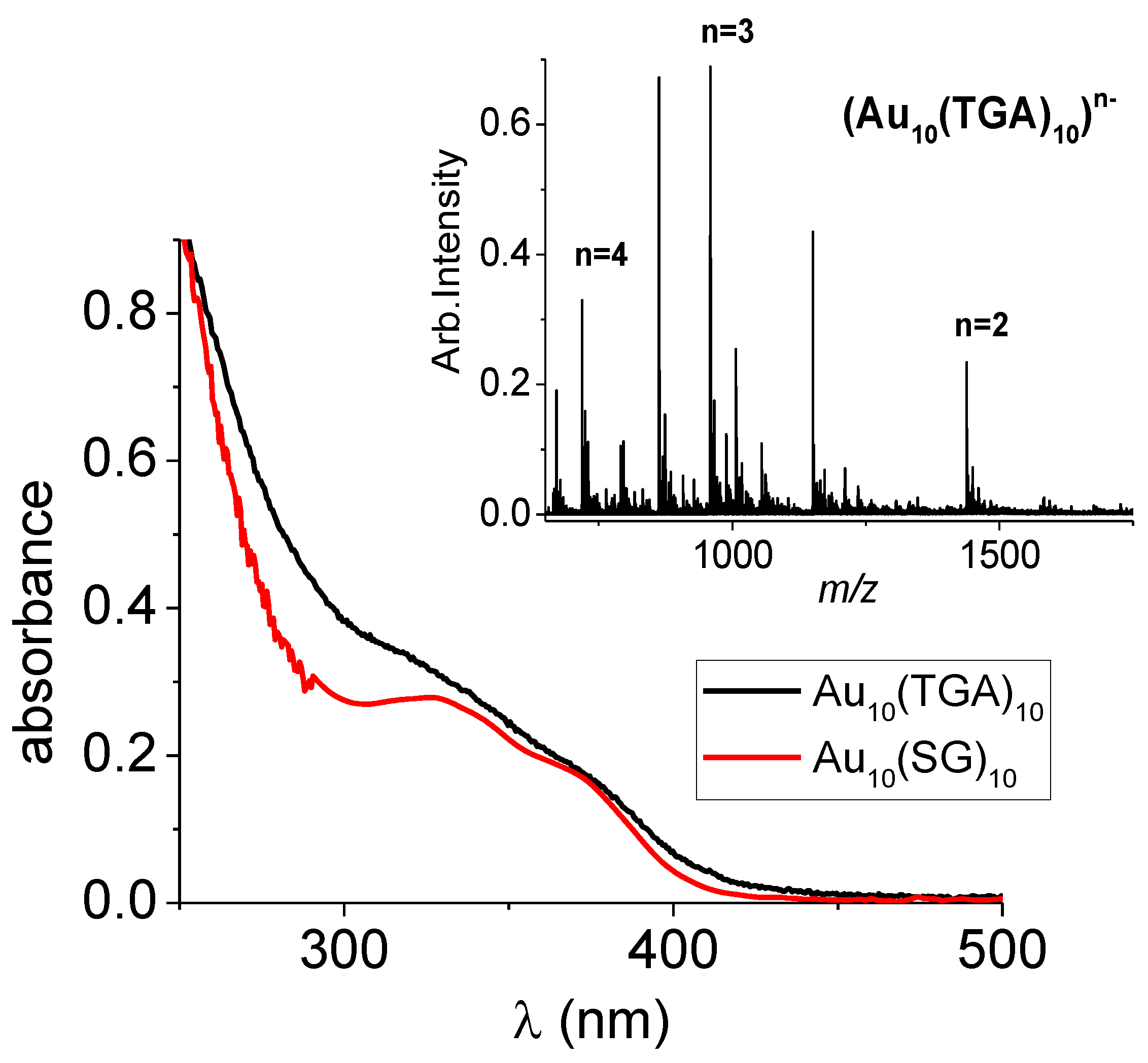Nanomaterials 09 00457 g001