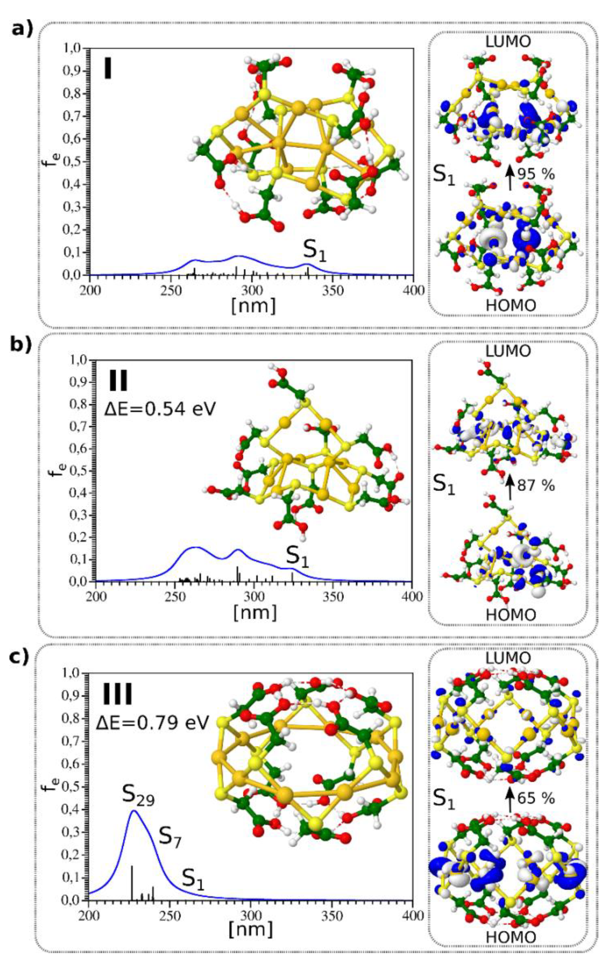Nanomaterials 09 00457 g002