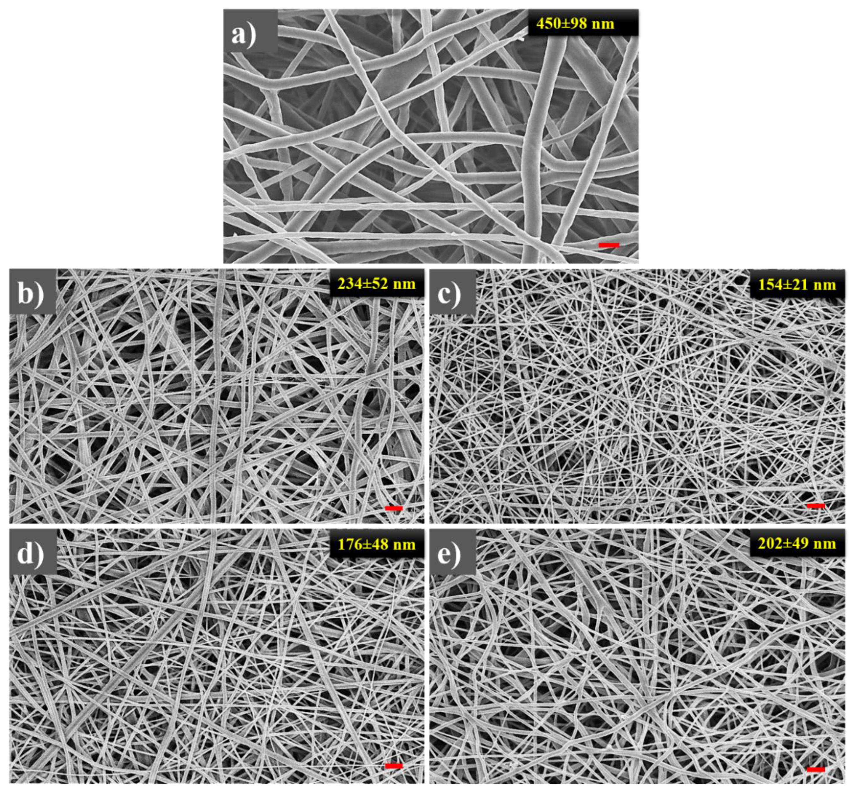 Nanomaterials 09 00462 g001
