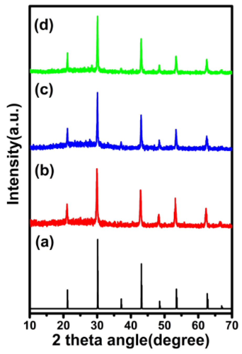 Nanomaterials 09 00463 g001