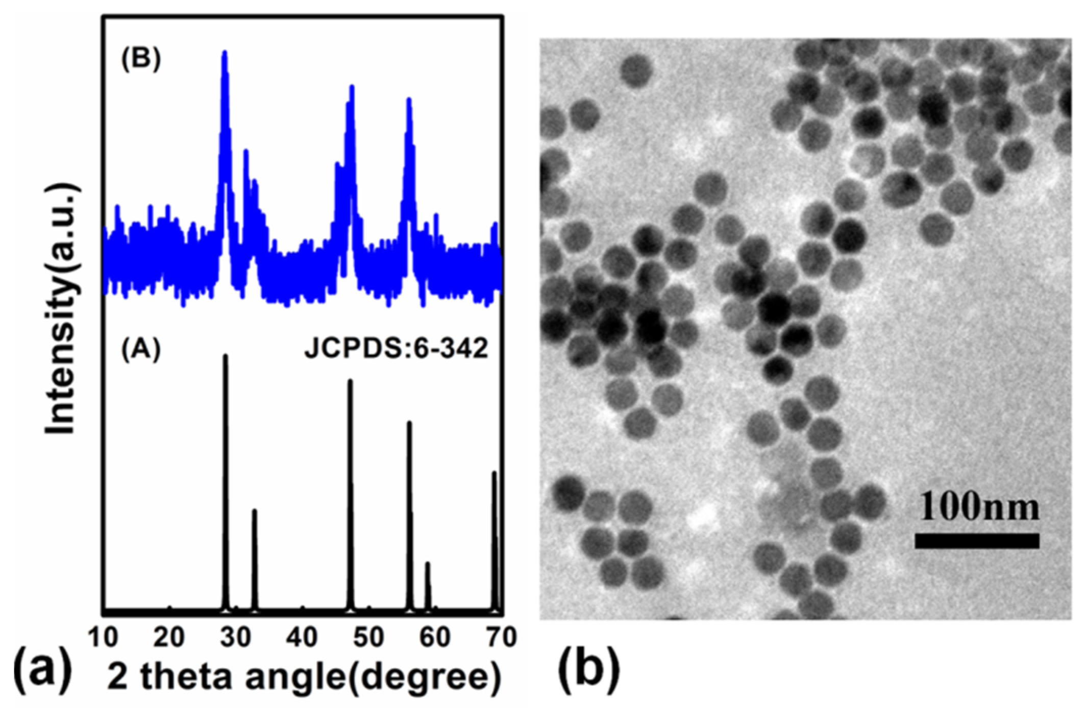 Nanomaterials 09 00463 g003