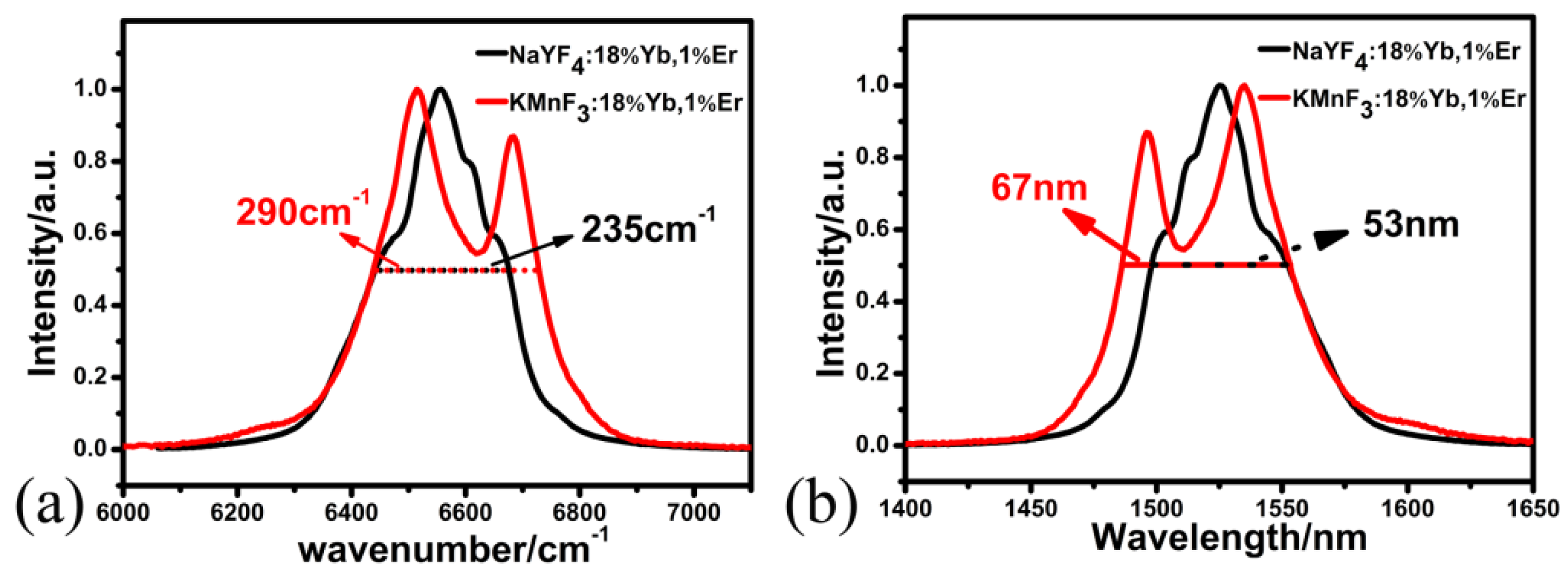 Nanomaterials 09 00463 g004