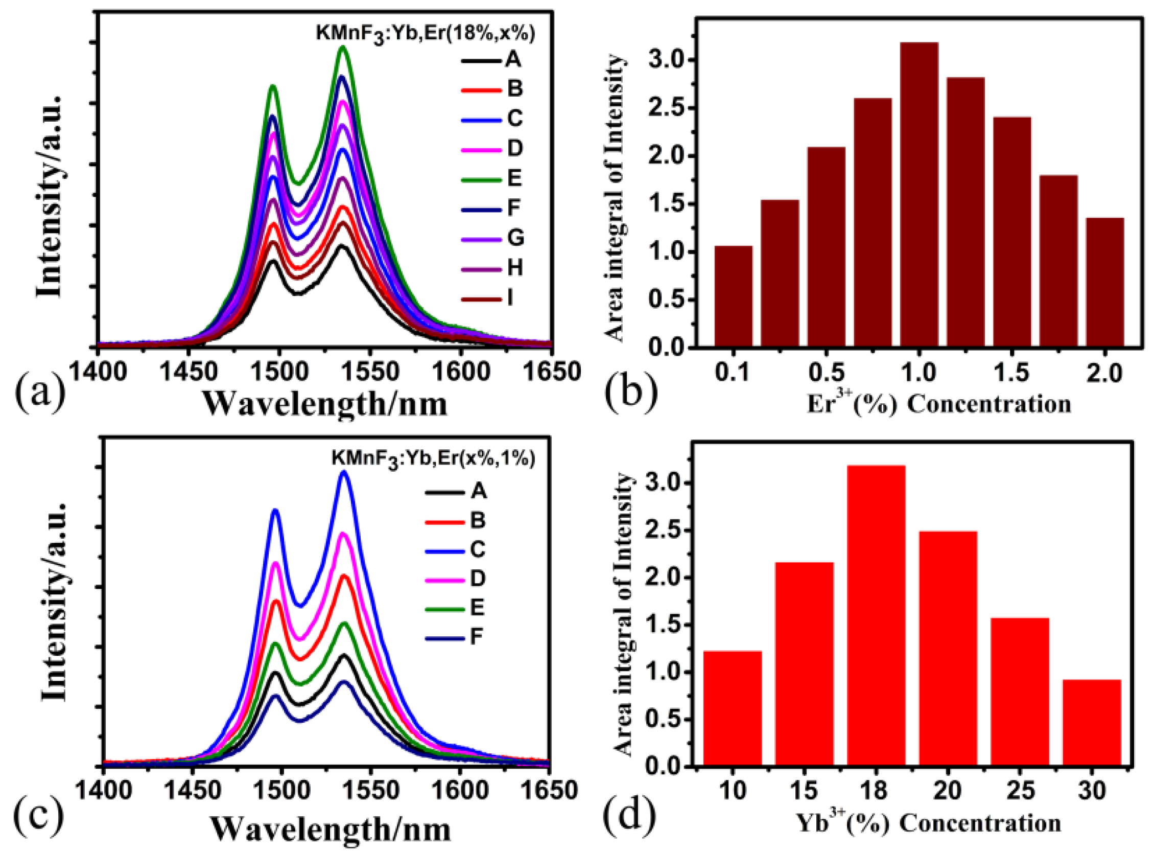 Nanomaterials 09 00463 g005