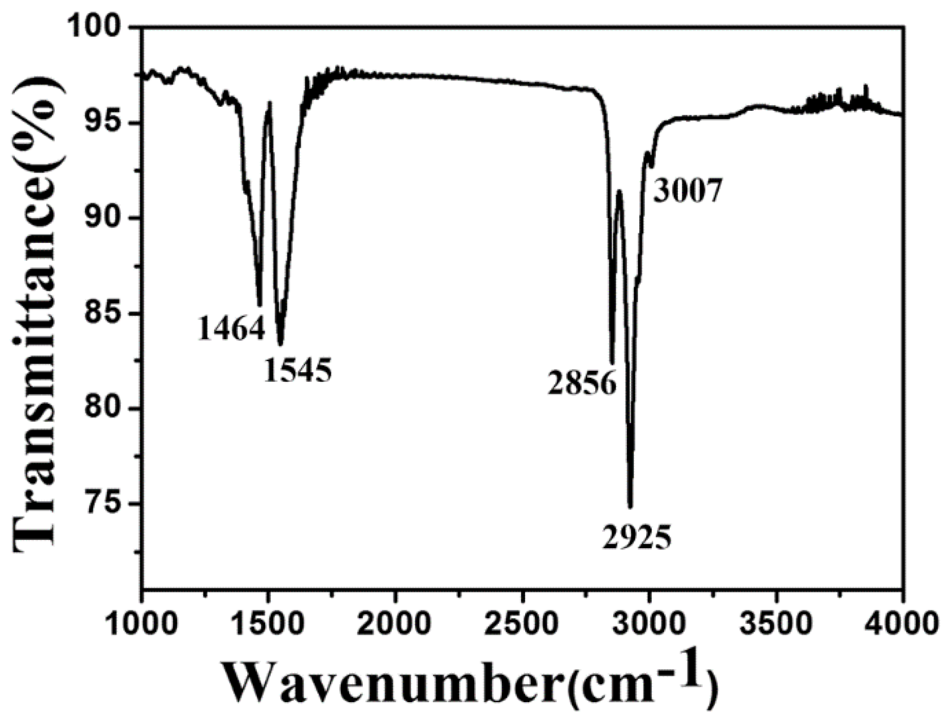 Nanomaterials 09 00463 g007
