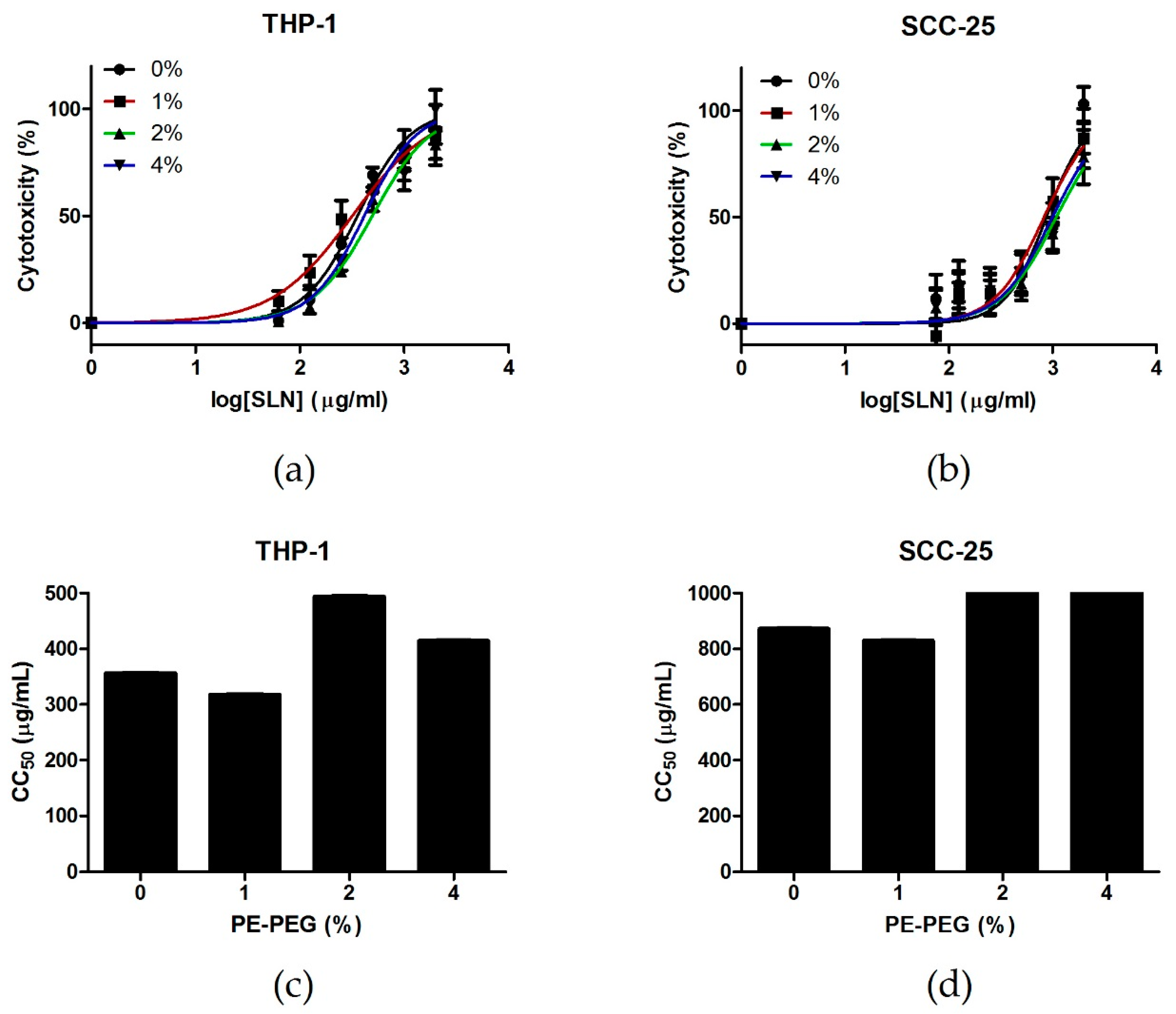 Nanomaterials 09 00464 g002
