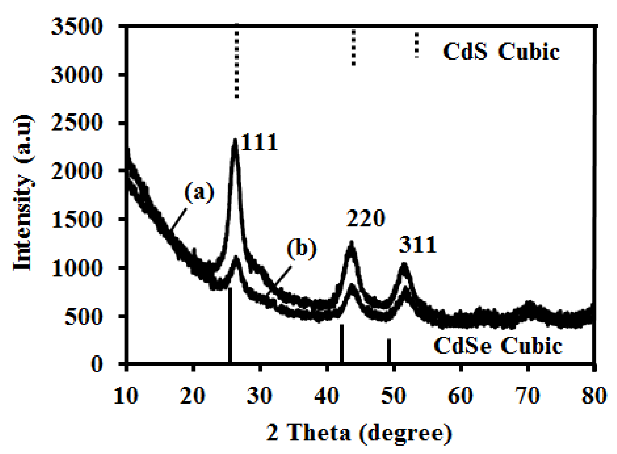 Nanomaterials 09 00465 g001