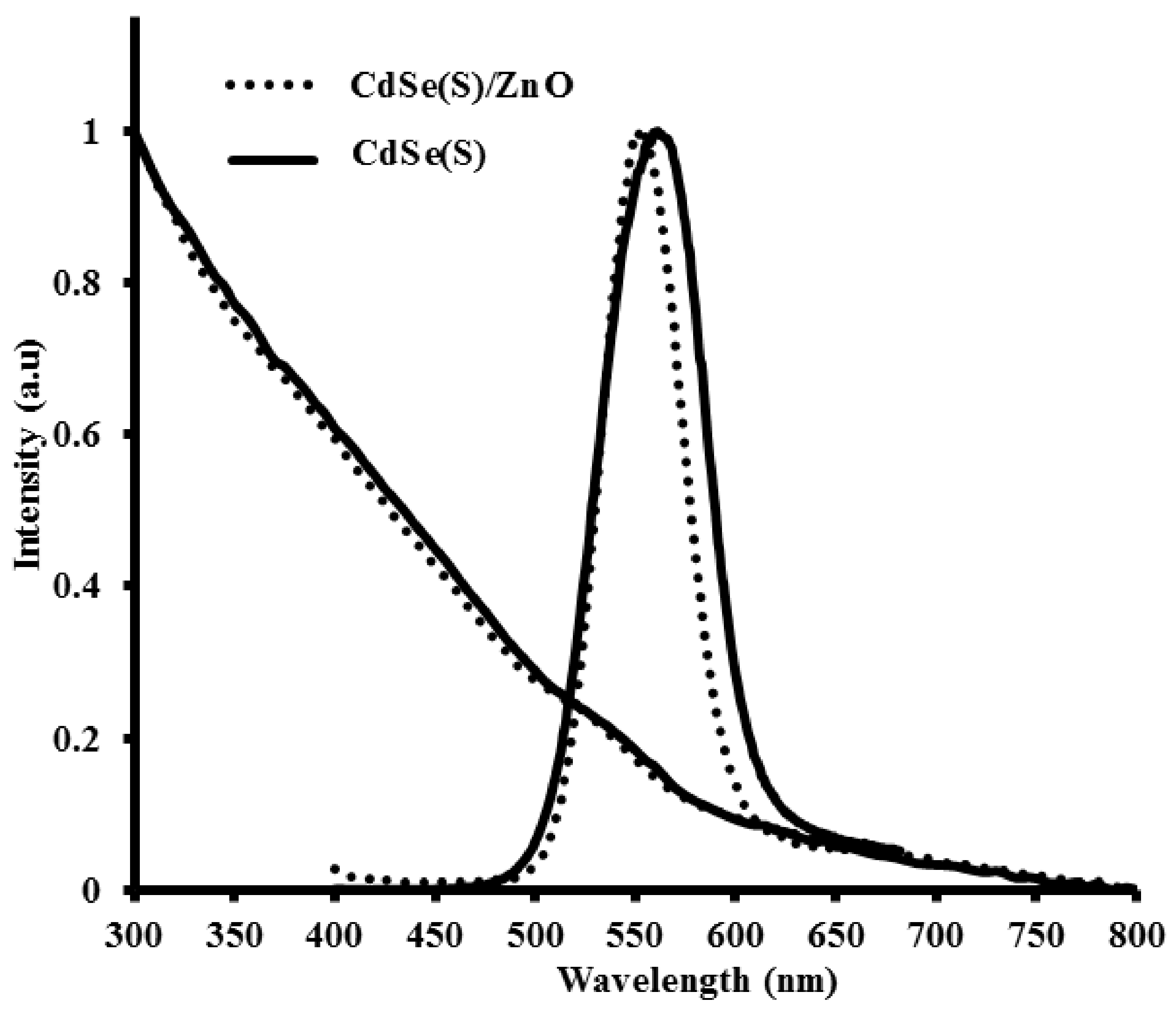 Nanomaterials 09 00465 g003