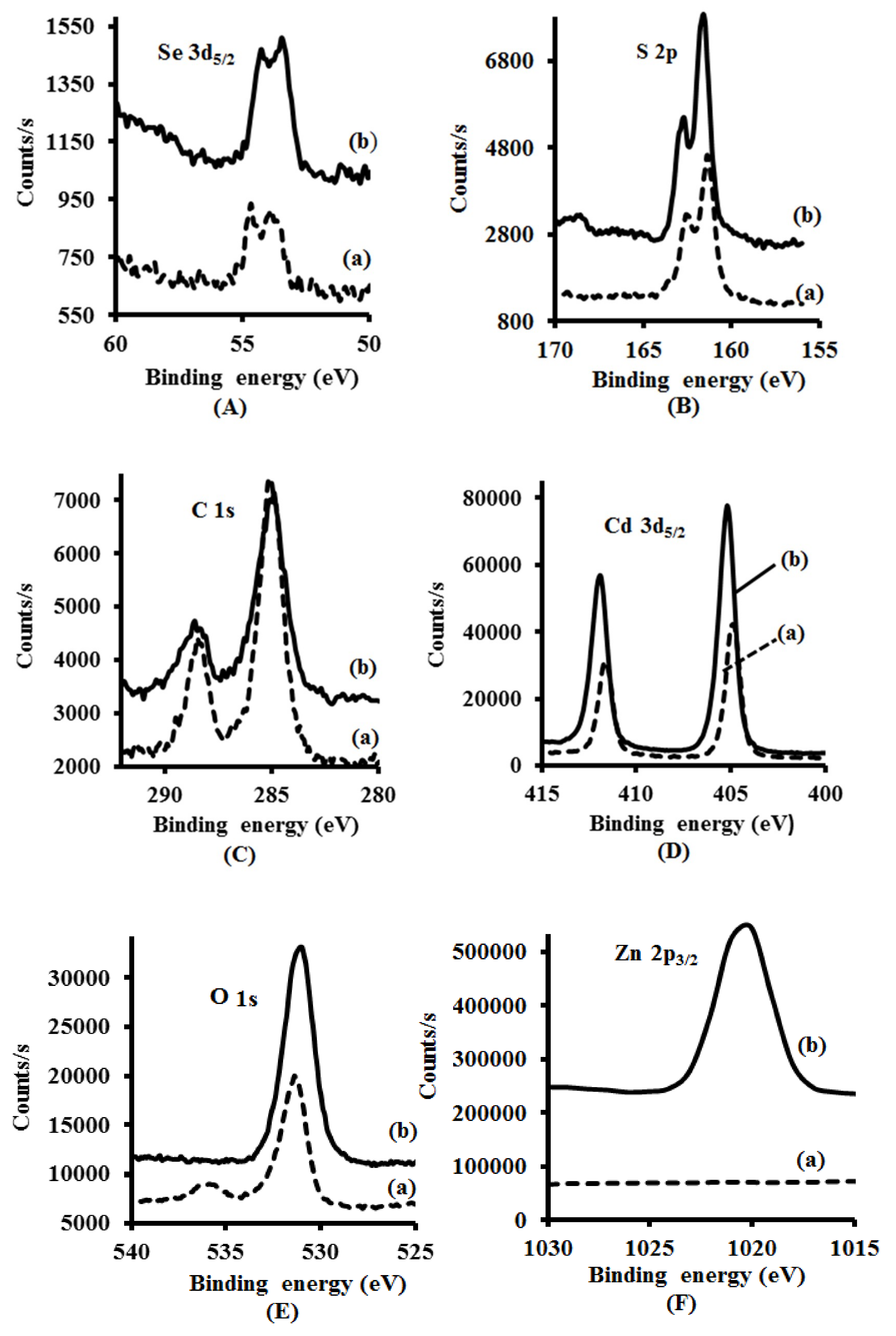 Nanomaterials 09 00465 g004