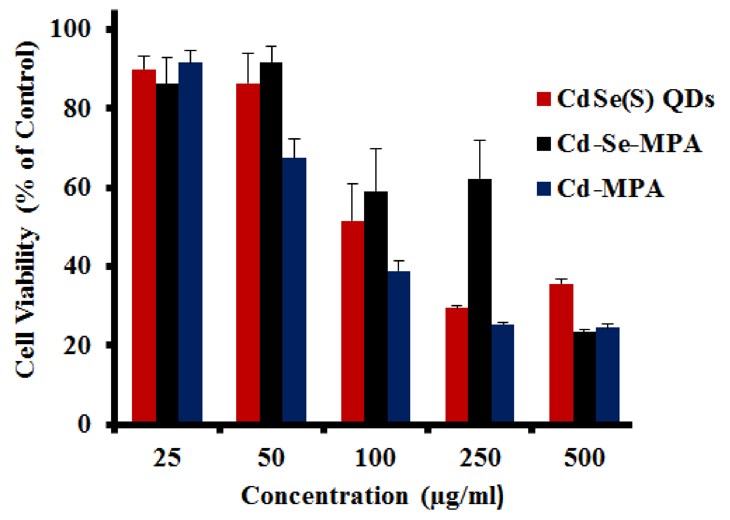 Nanomaterials 09 00465 g005