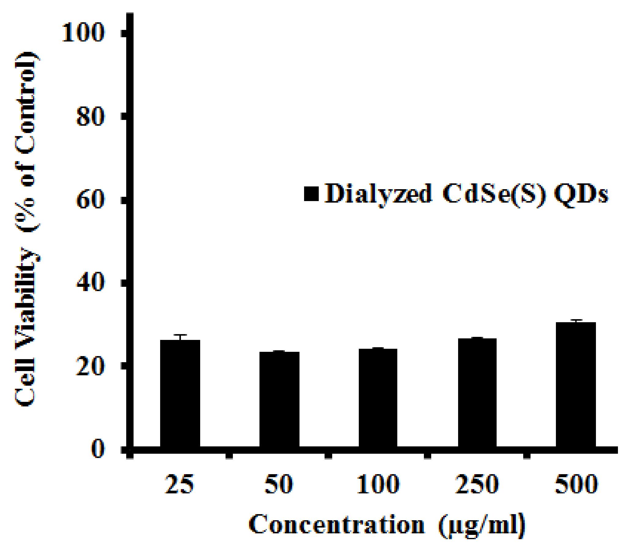 Nanomaterials 09 00465 g006