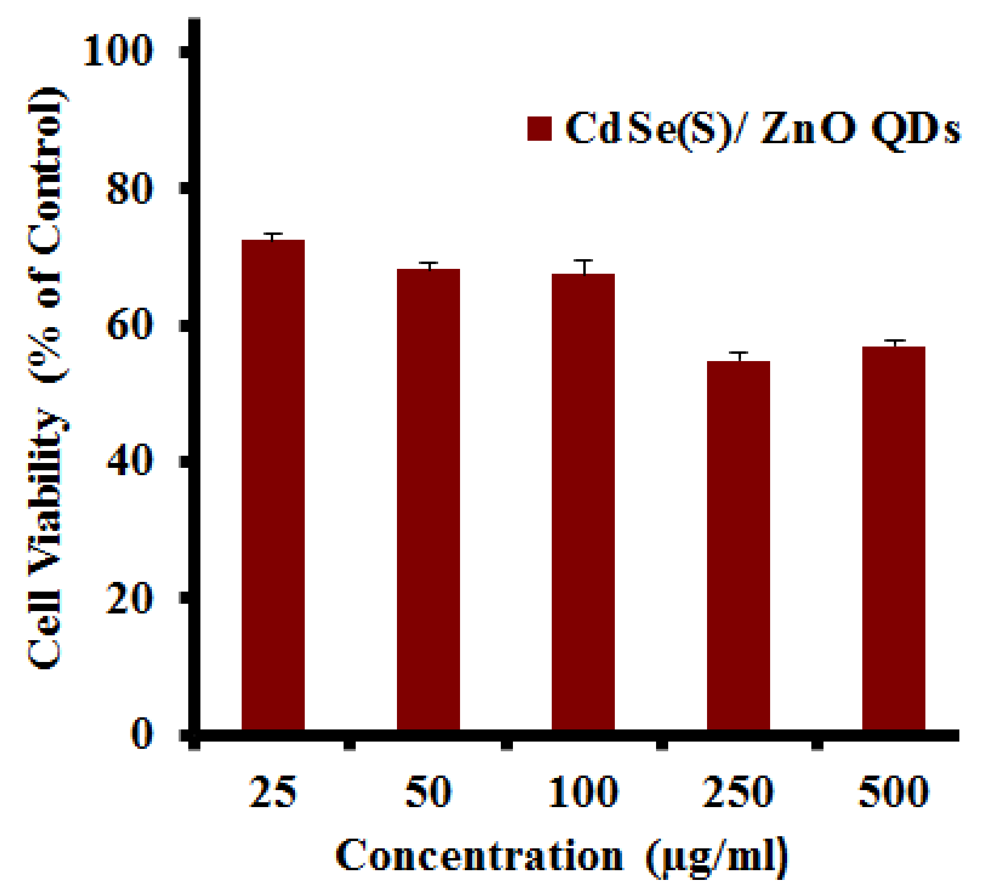 Nanomaterials 09 00465 g007