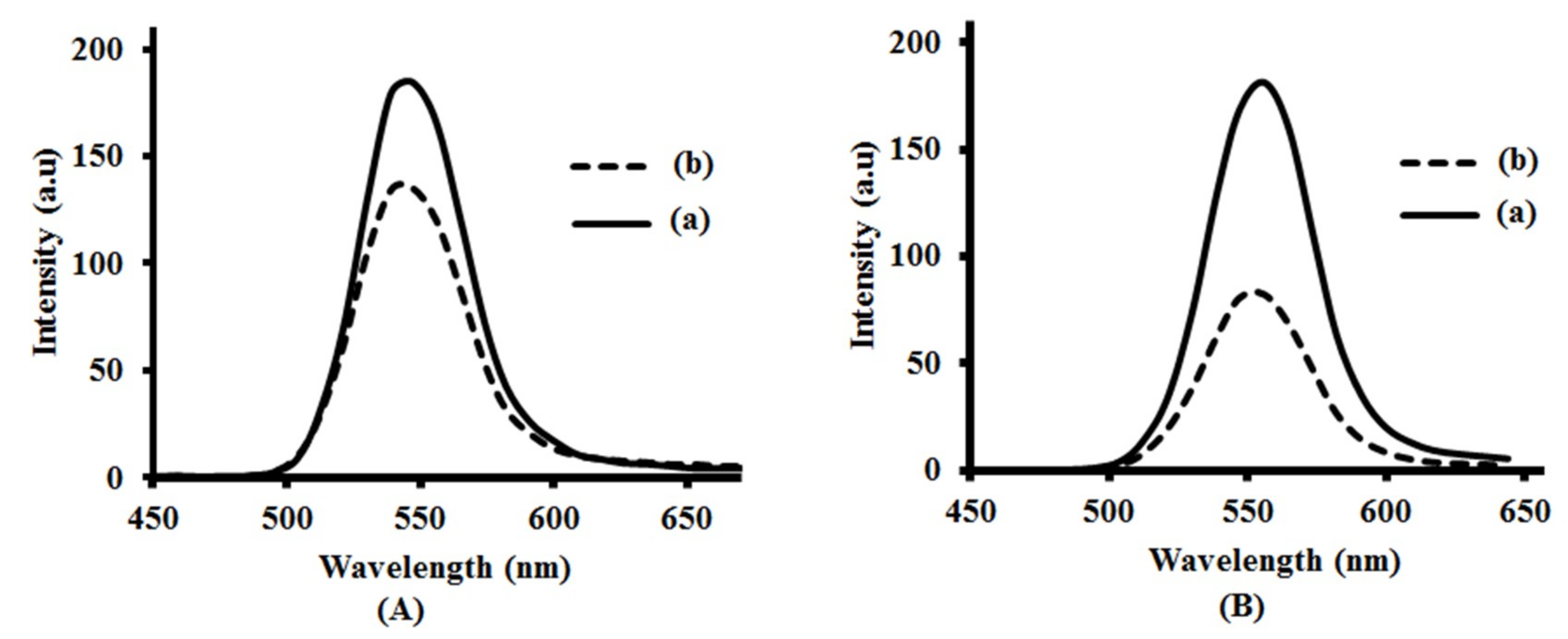 Nanomaterials 09 00465 g010