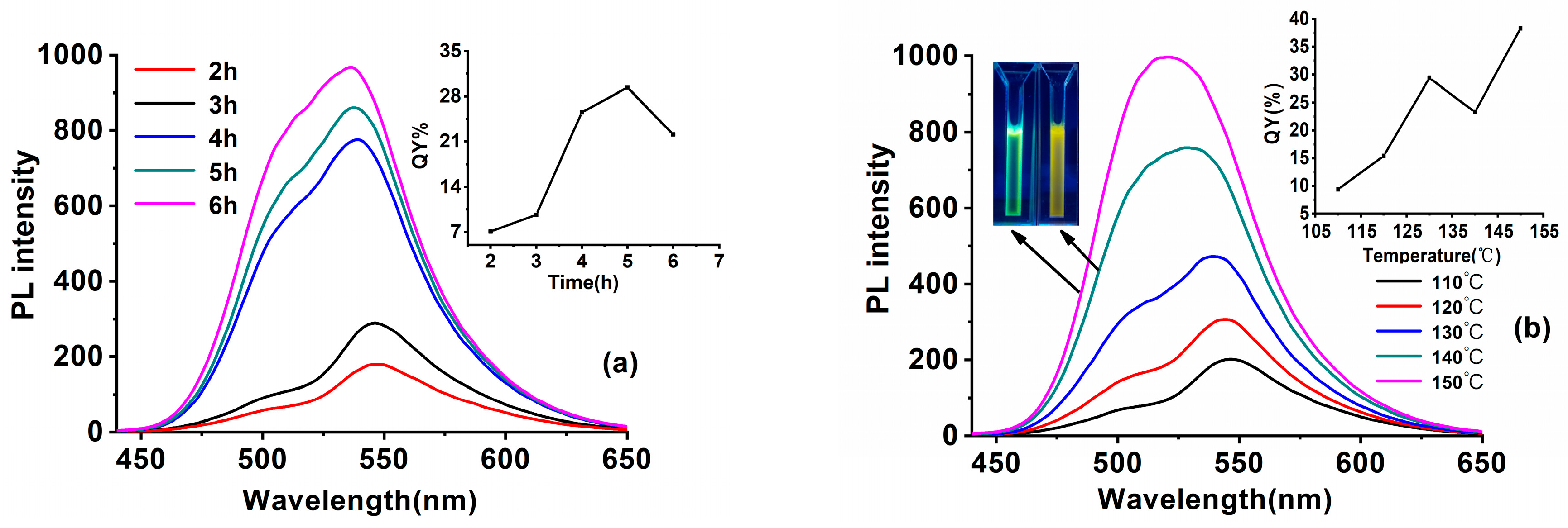 Nanomaterials 09 00466 g003 Nanomaterials 09 00466 g003