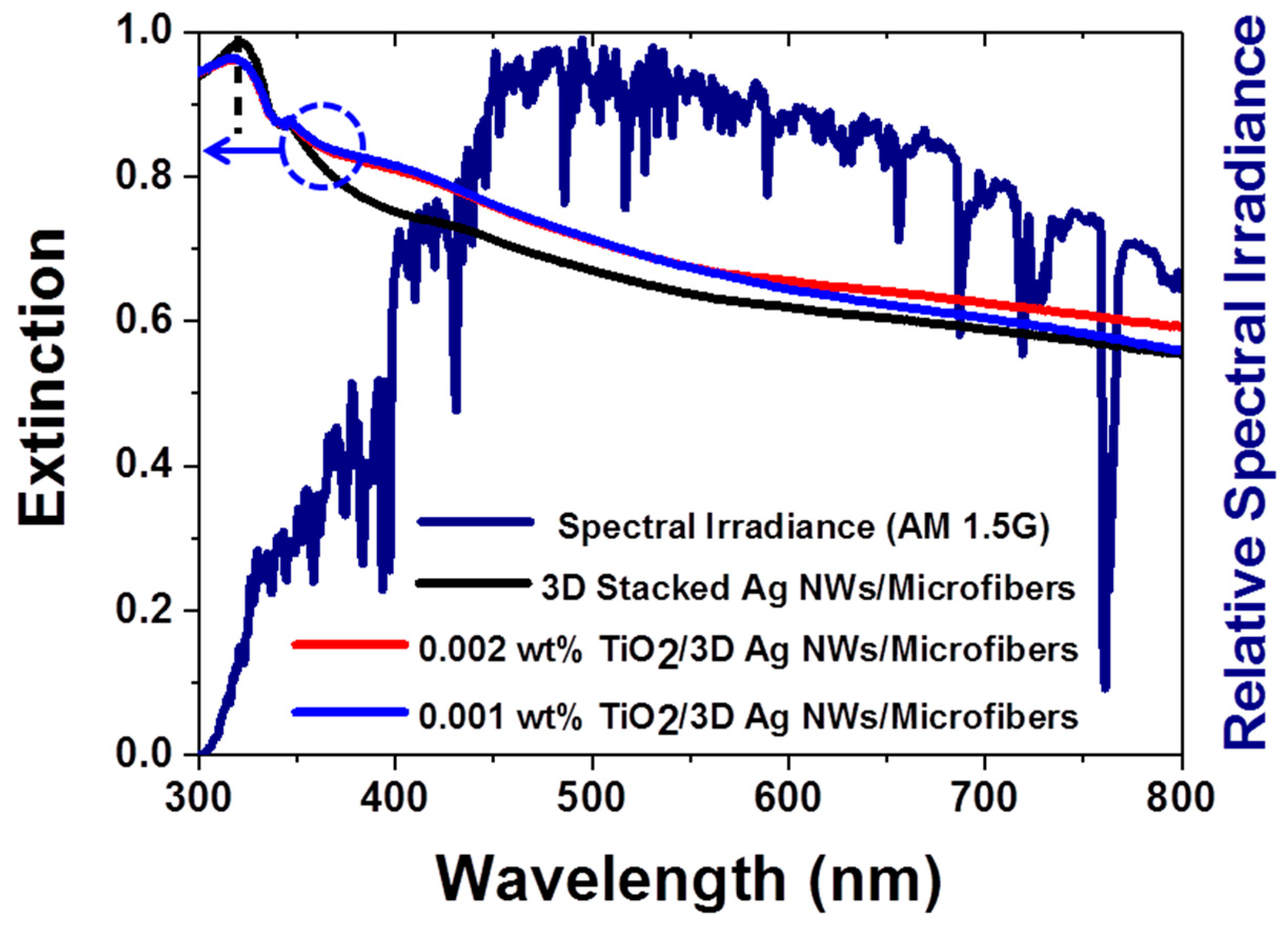 Nanomaterials 09 00468 g002