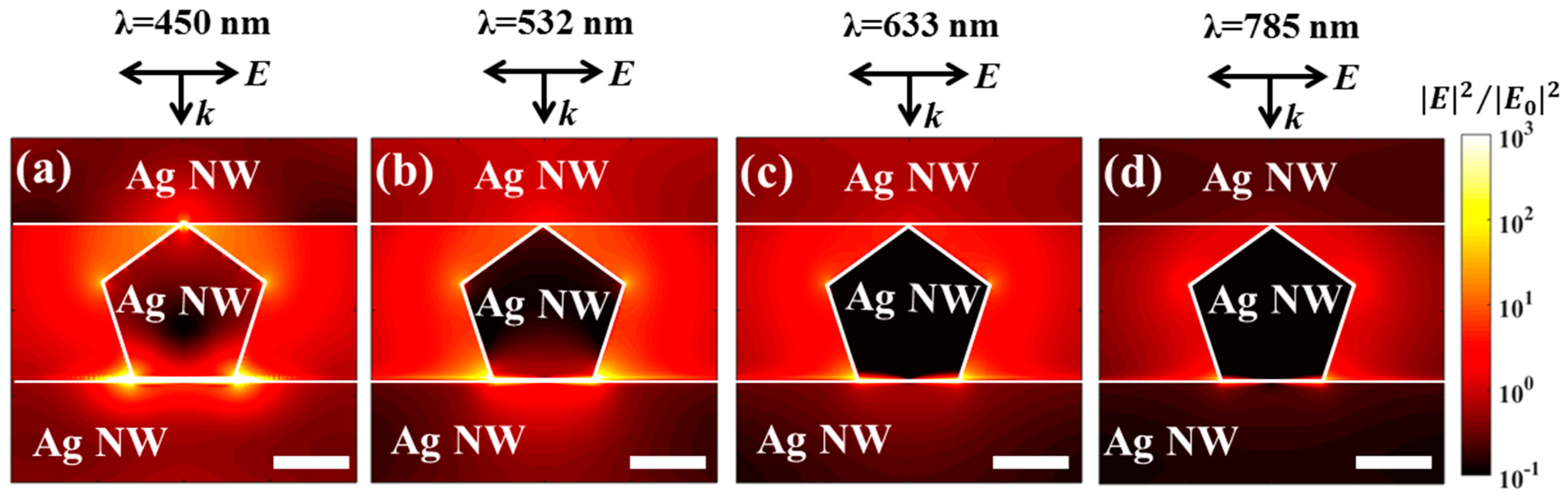 Nanomaterials 09 00468 g003