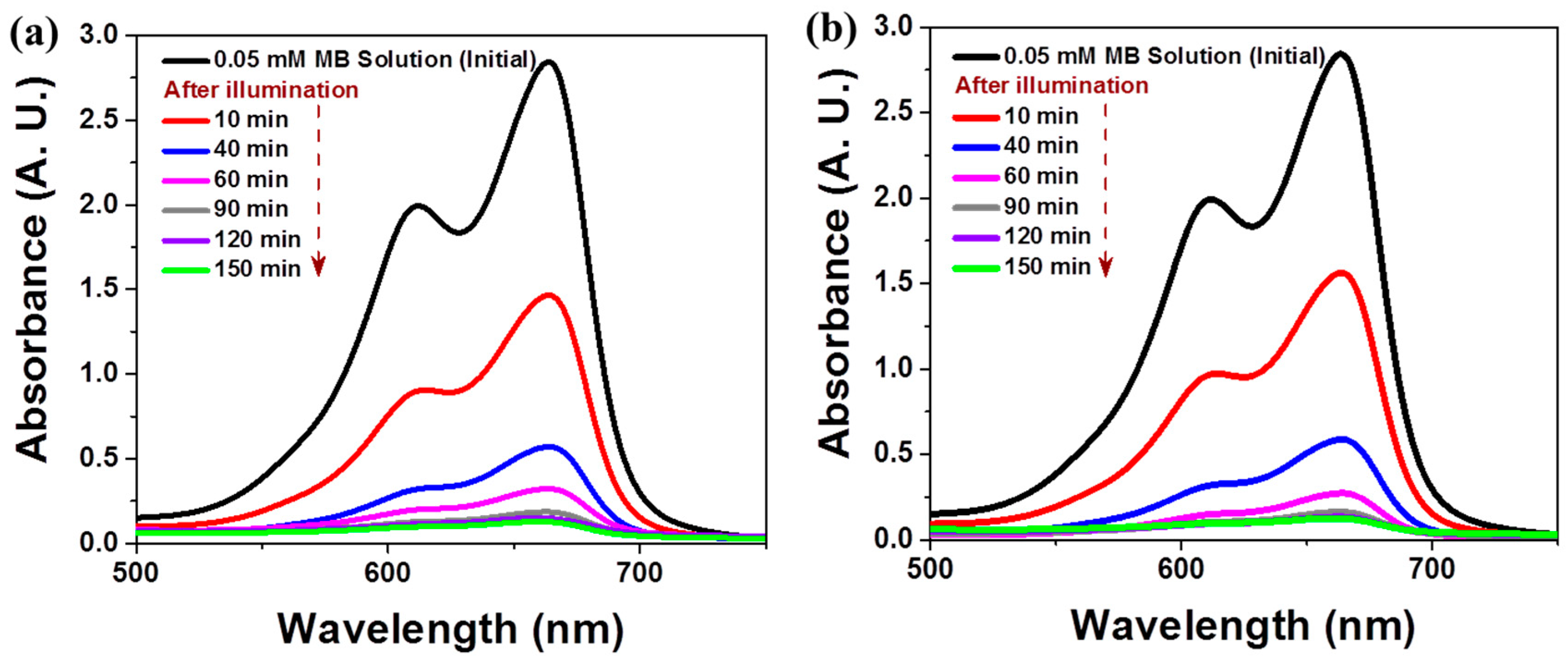 Nanomaterials 09 00468 g005