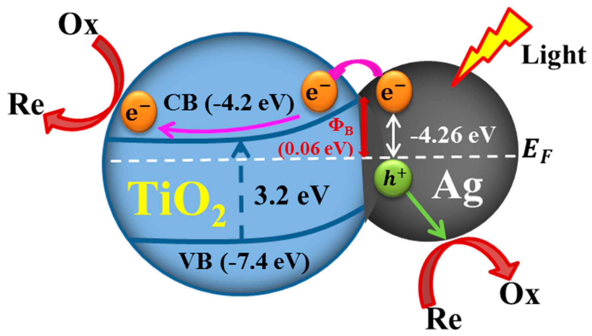 Nanomaterials 09 00468 g007