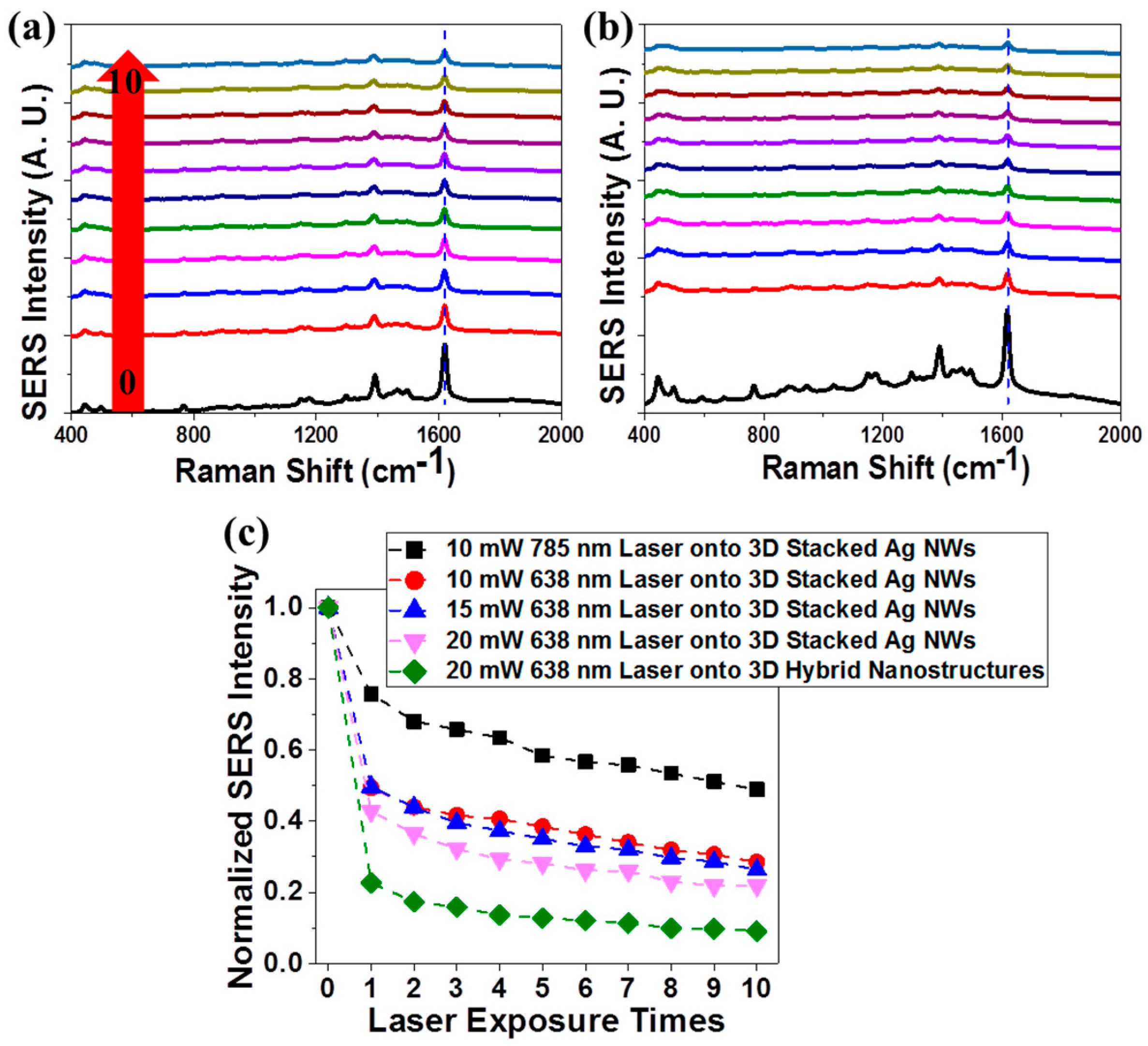Nanomaterials 09 00468 g008