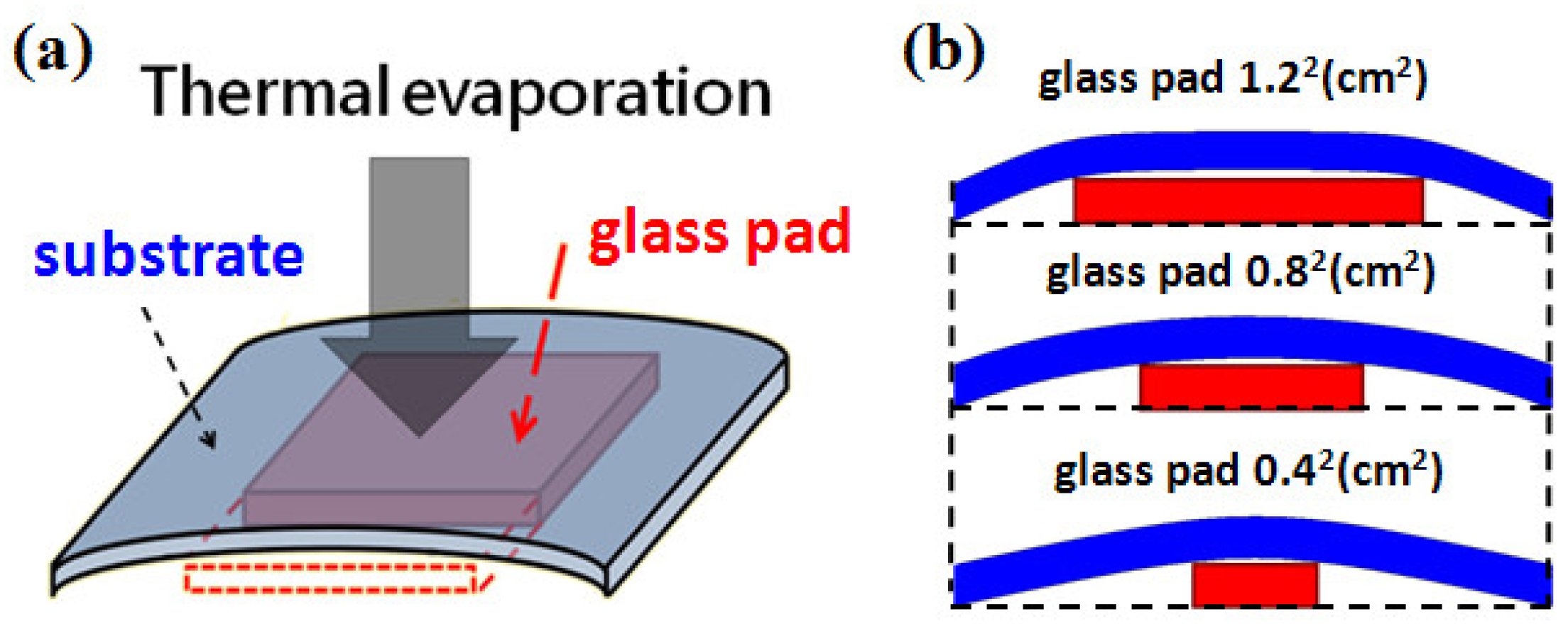 Nanomaterials 09 00470 g002