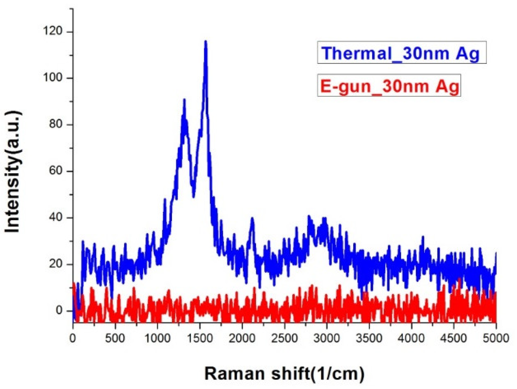 Nanomaterials 09 00470 g005