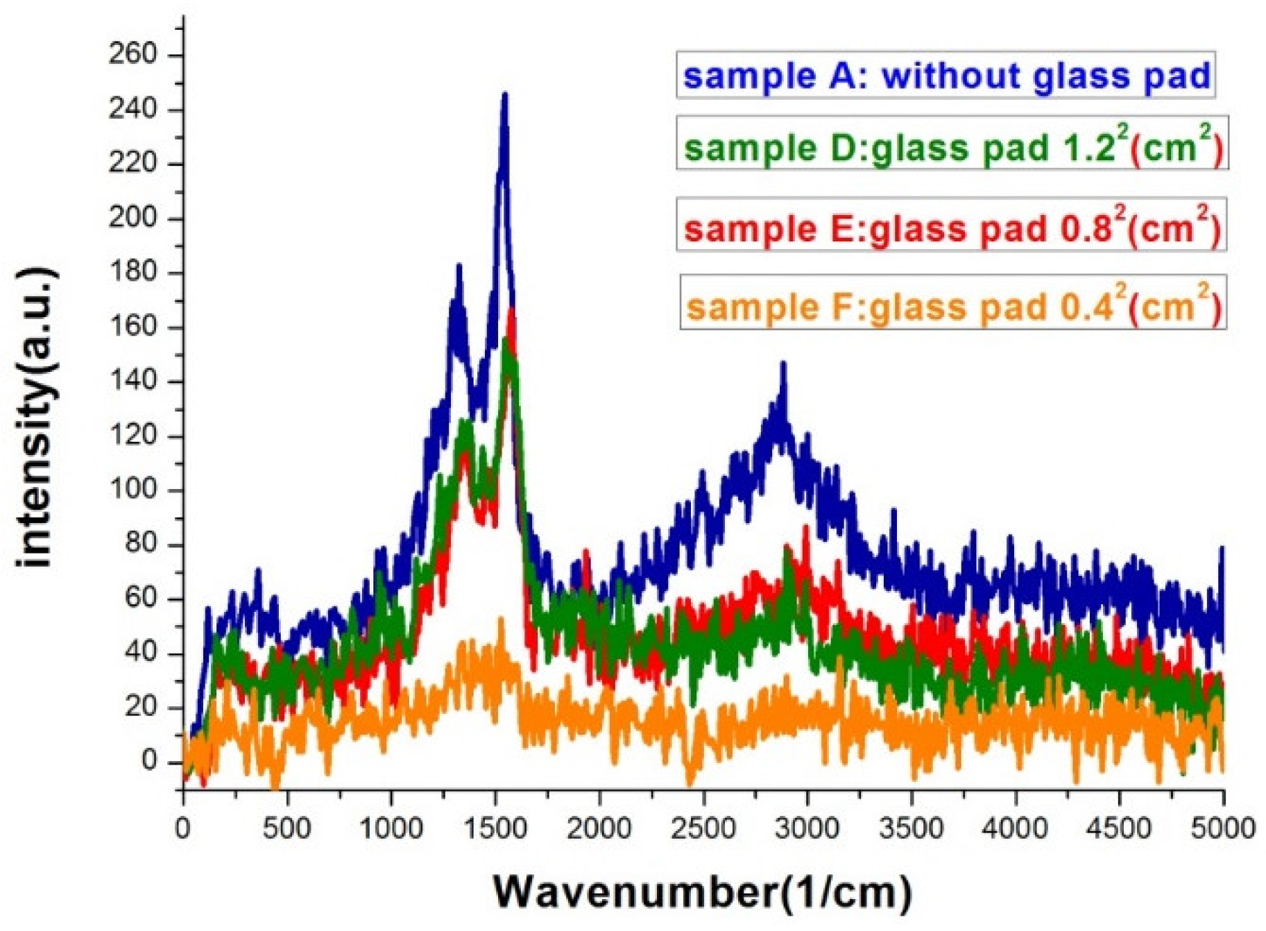 Nanomaterials 09 00470 g008