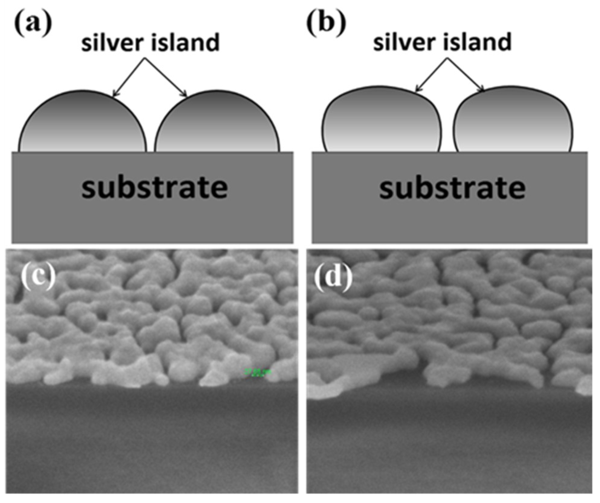 Nanomaterials 09 00470 g009