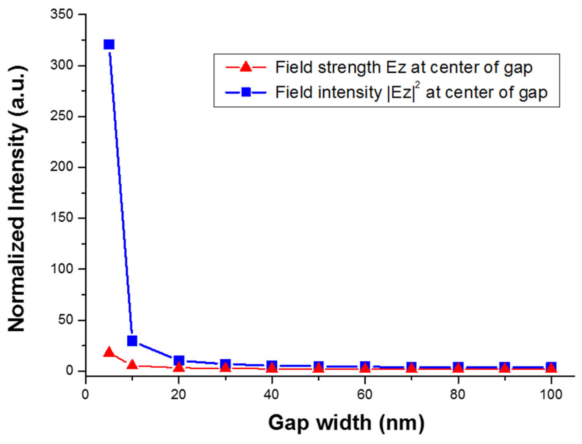 Nanomaterials 09 00470 g011