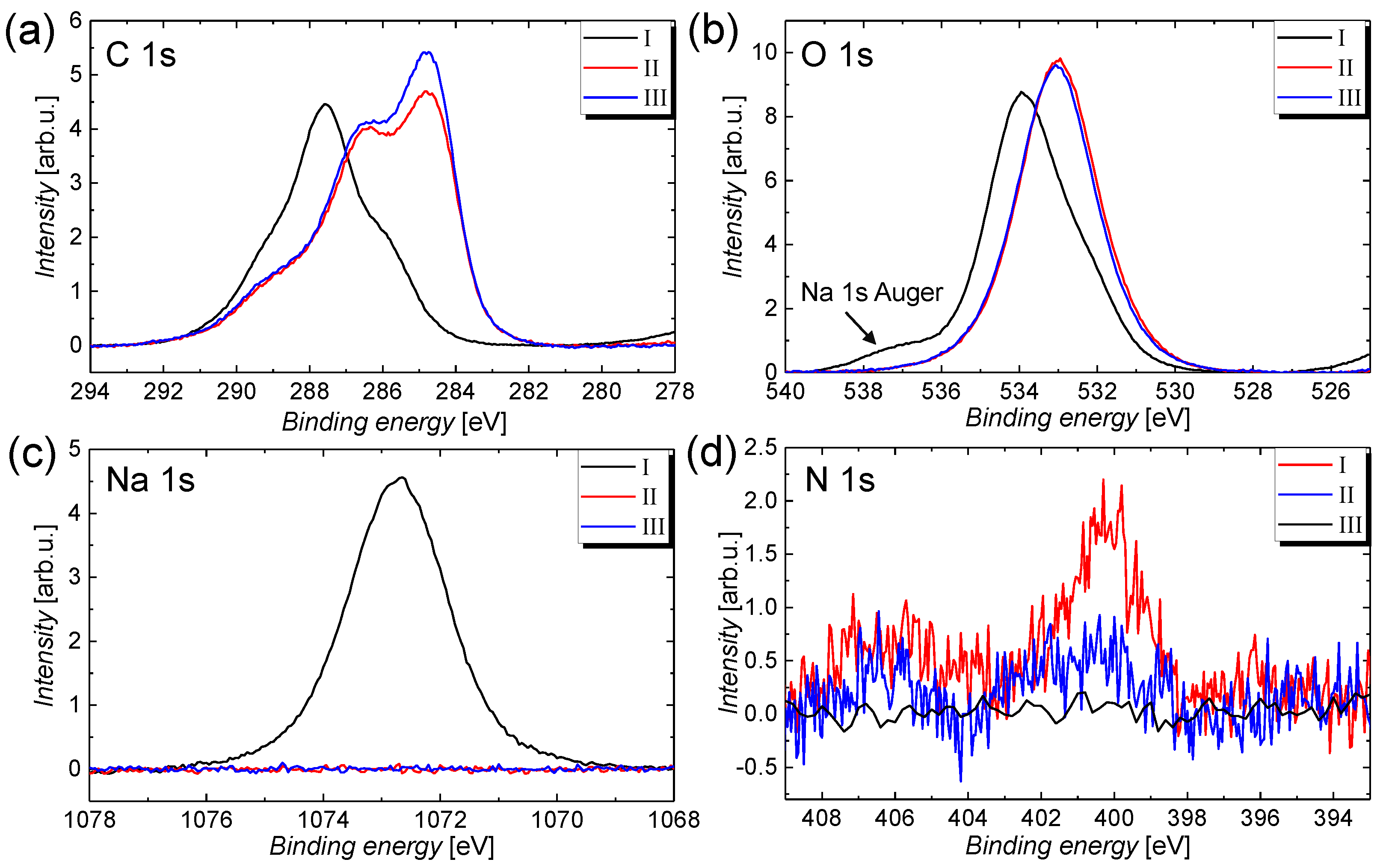 Nanomaterials 09 00471 g002