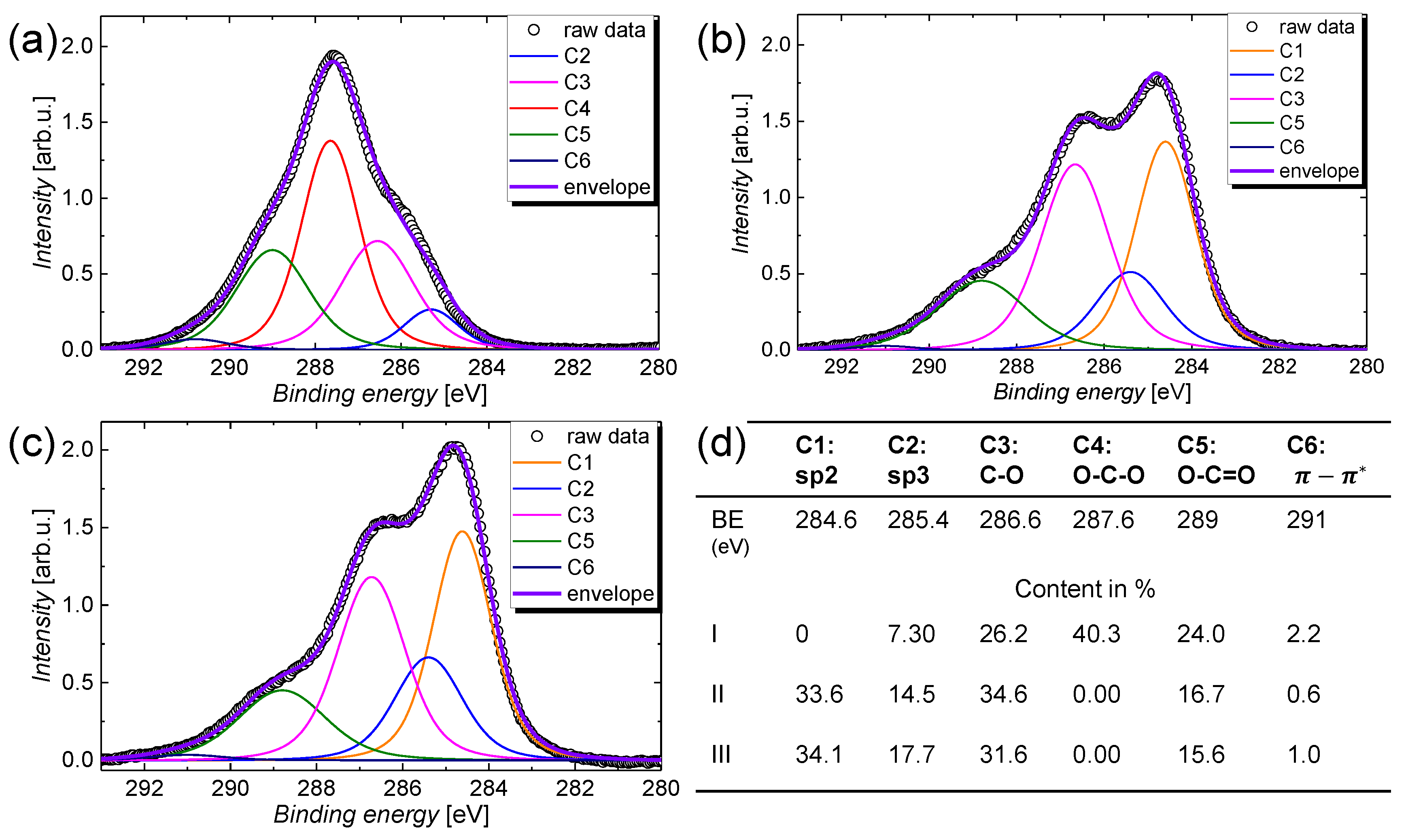 Nanomaterials 09 00471 g003