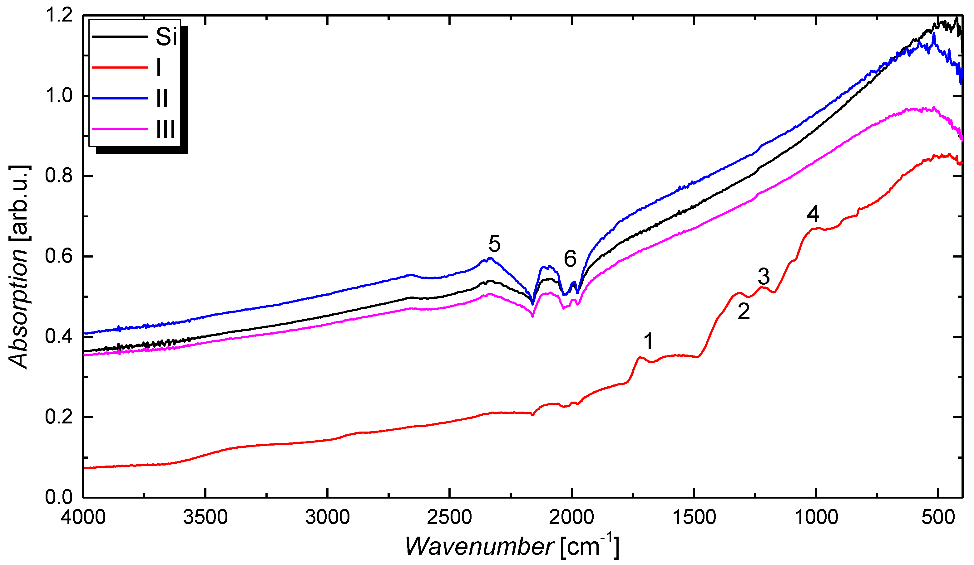 Nanomaterials 09 00471 g004
