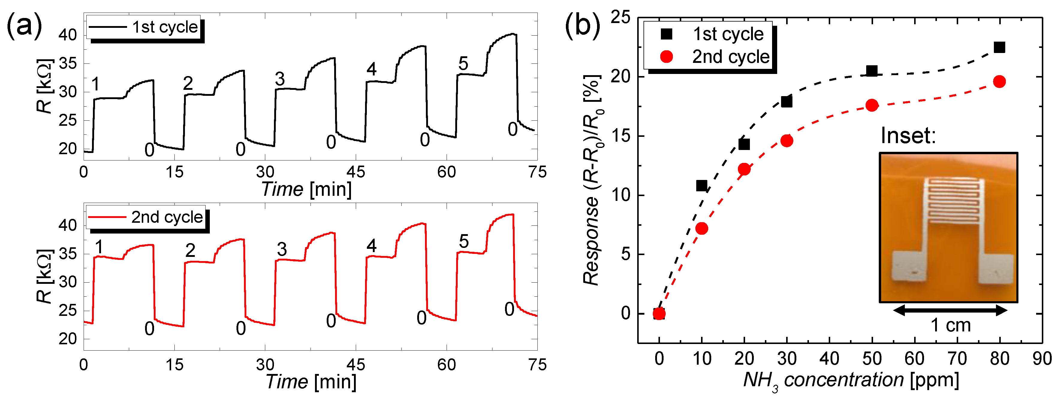 Nanomaterials 09 00471 g005