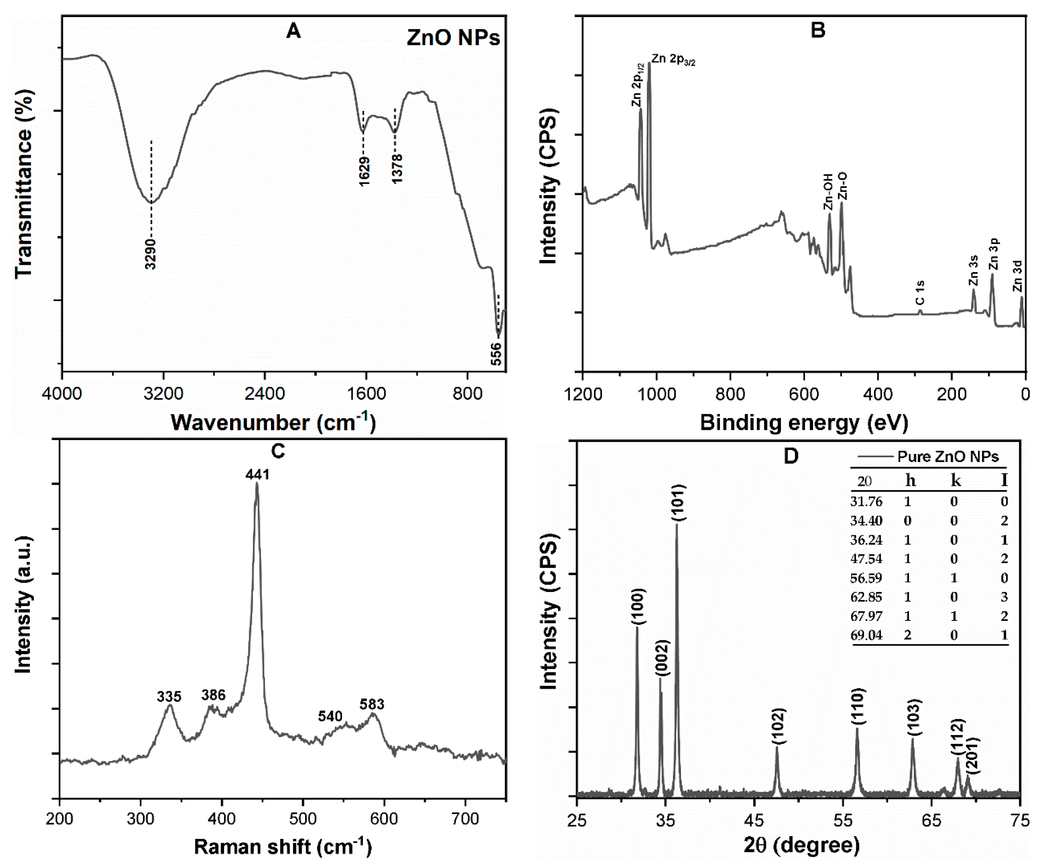 Nanomaterials 09 00472 g001