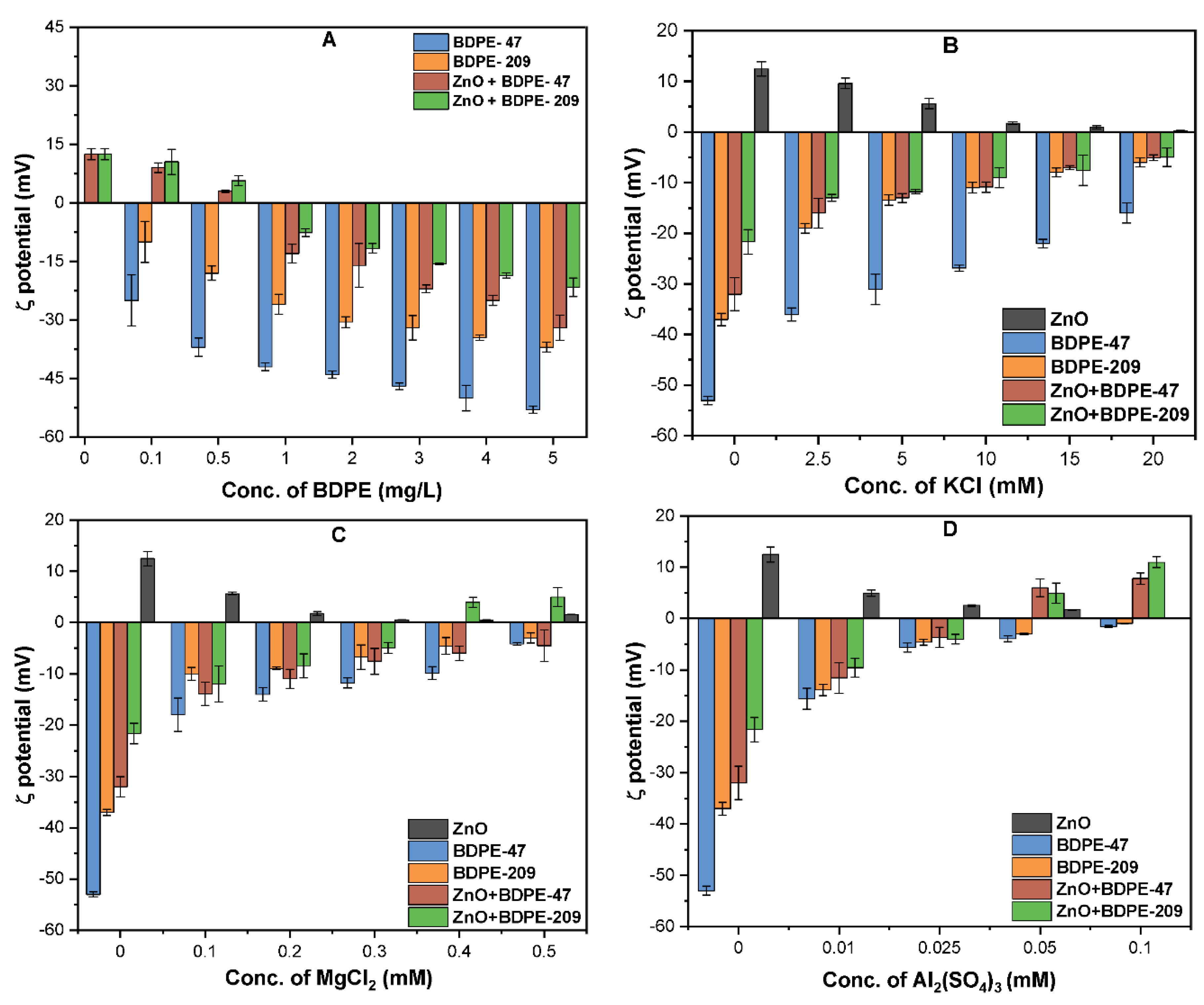 Nanomaterials 09 00472 g002