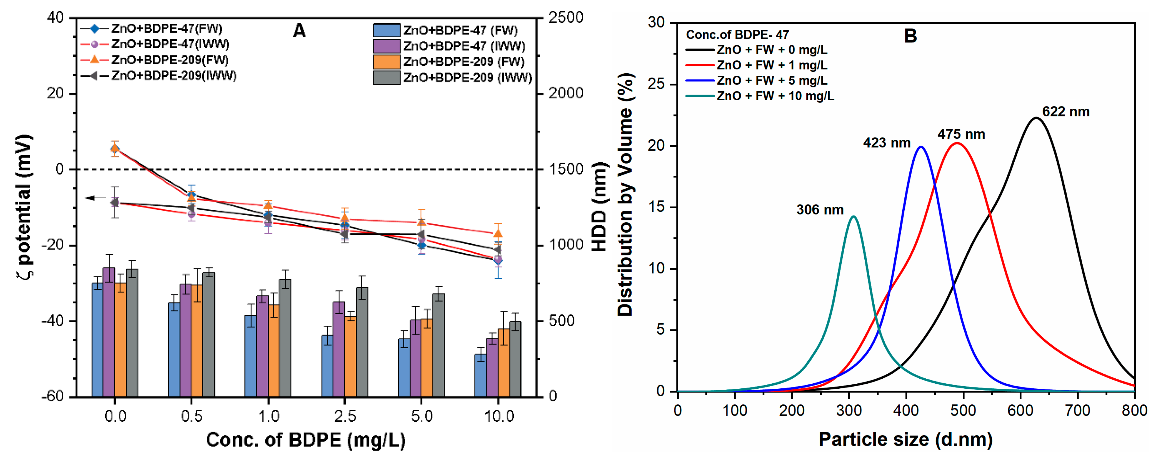 Nanomaterials 09 00472 g004