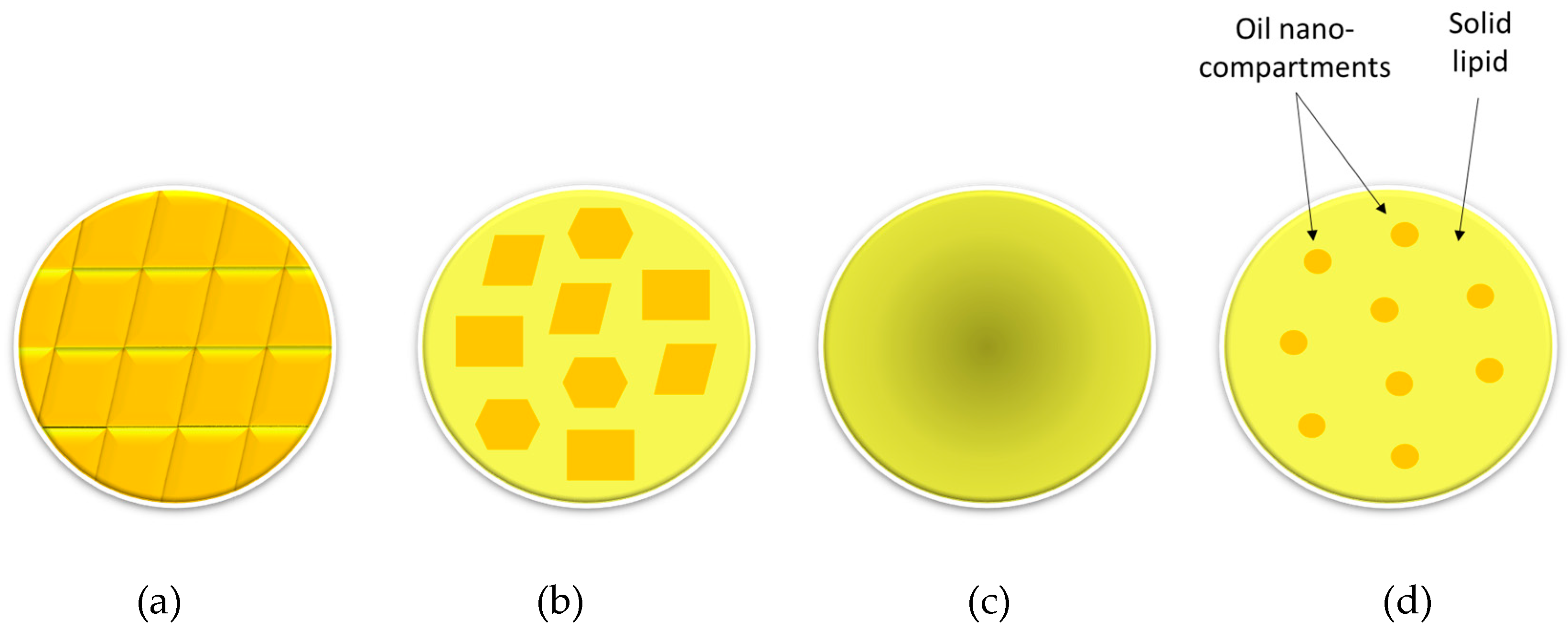 Nanomaterials 09 00474 g003