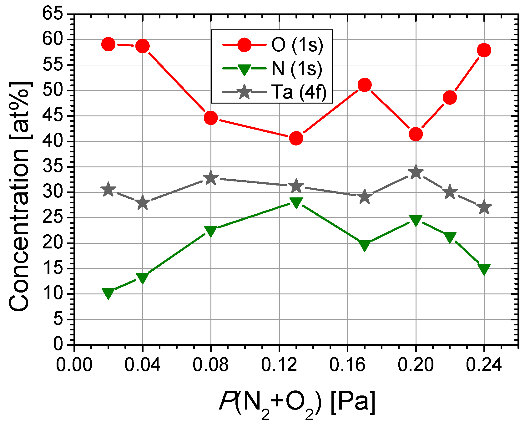 Nanomaterials 09 00476 g001
