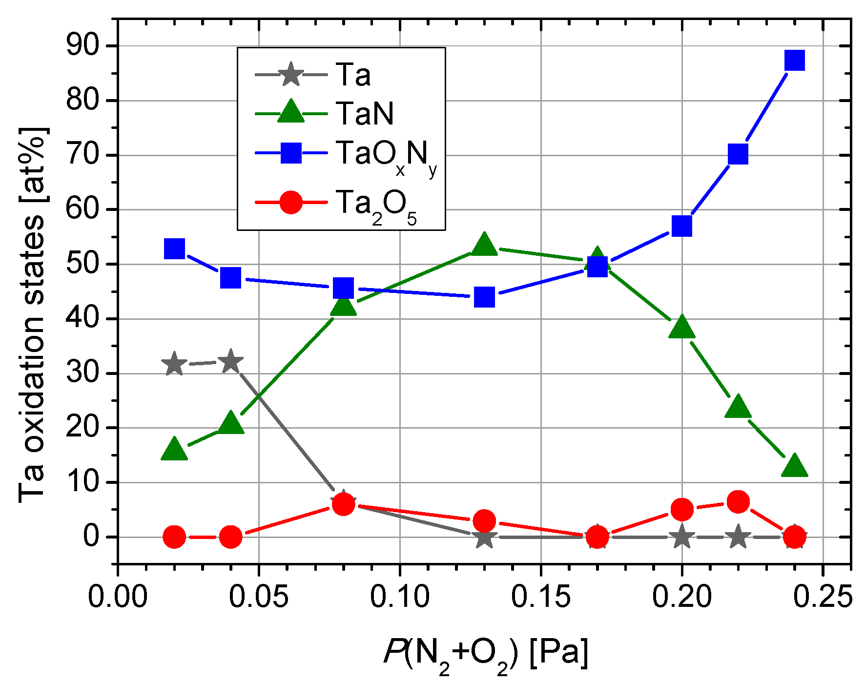 Nanomaterials 09 00476 g003