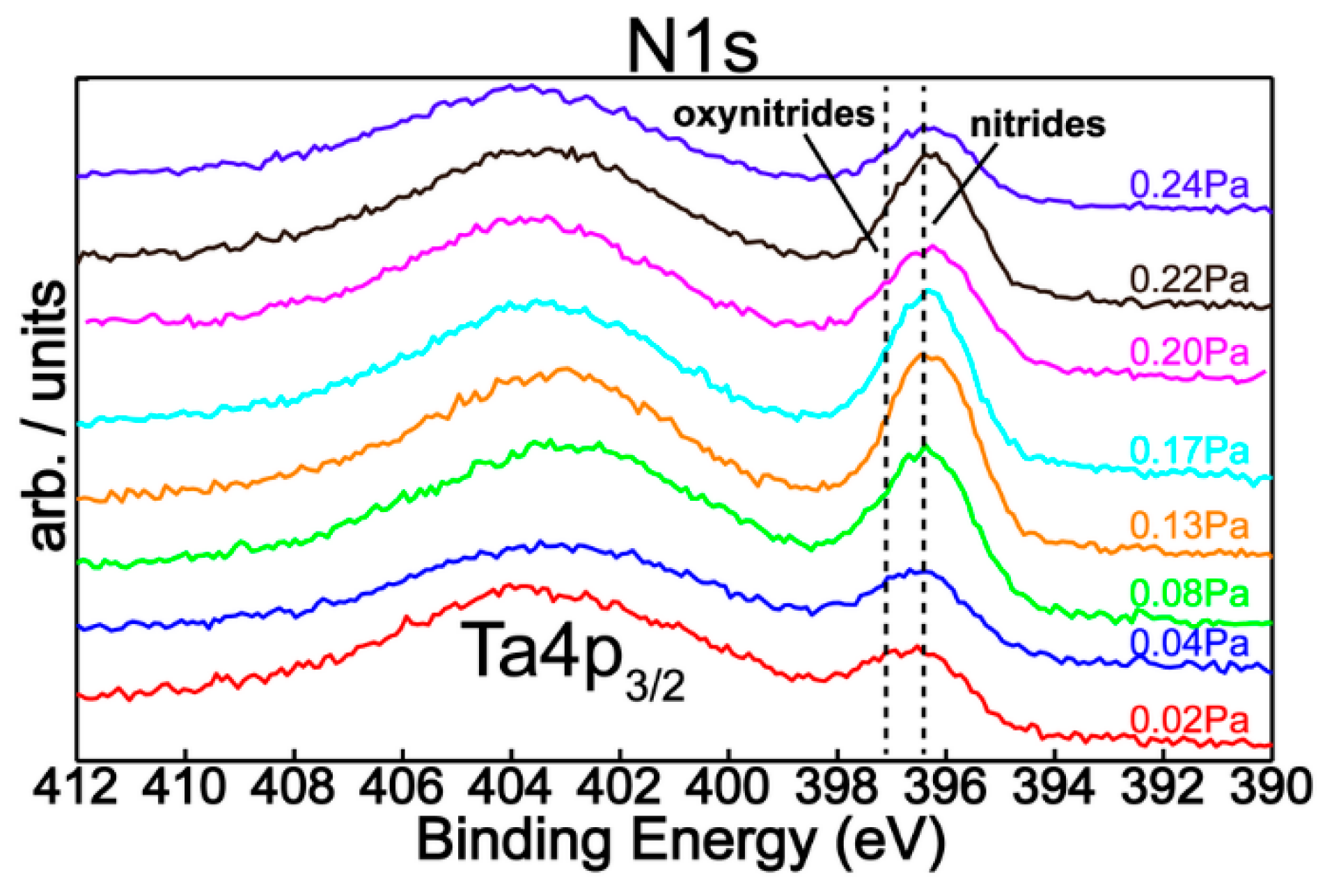 Nanomaterials 09 00476 g004