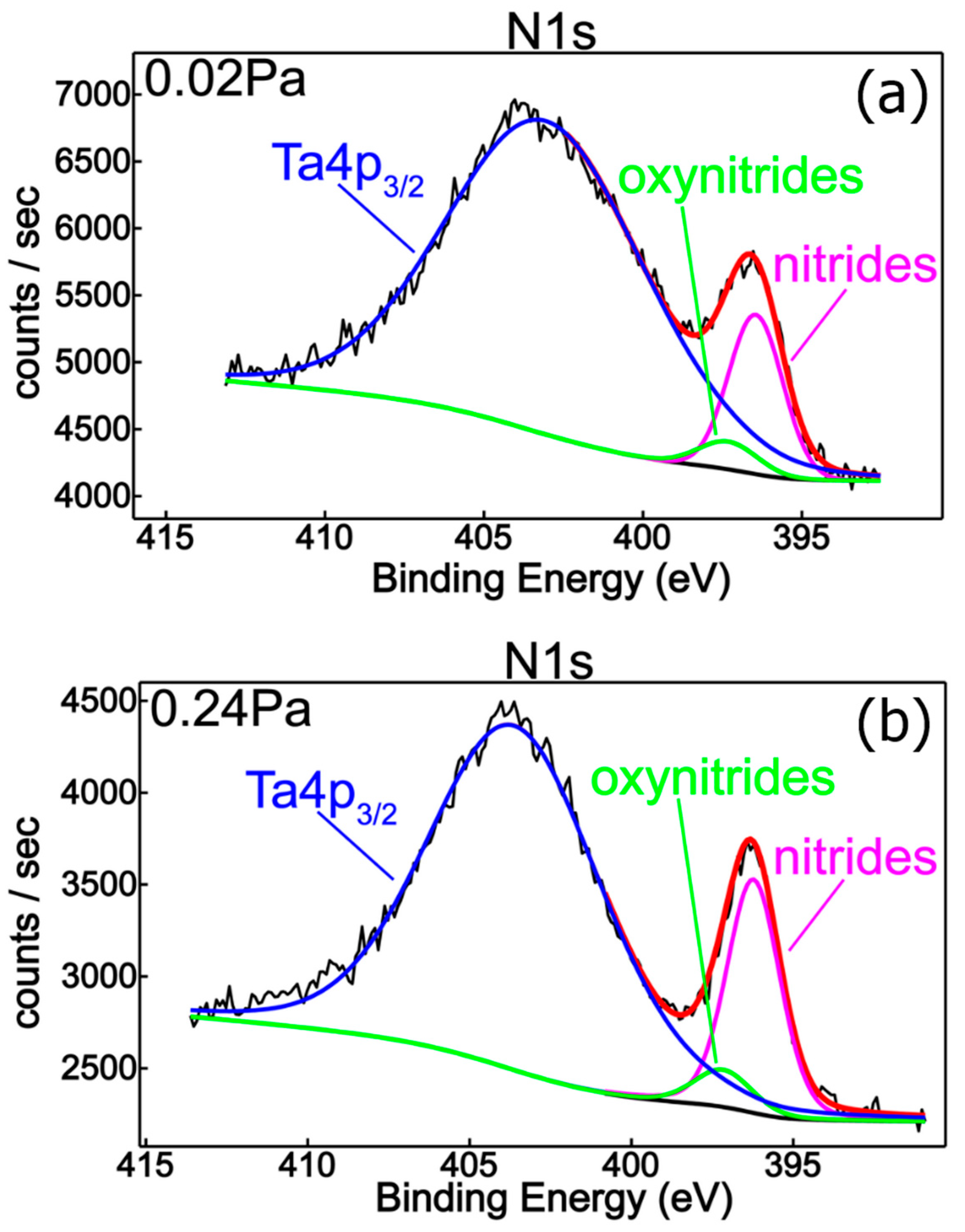 Nanomaterials 09 00476 g005