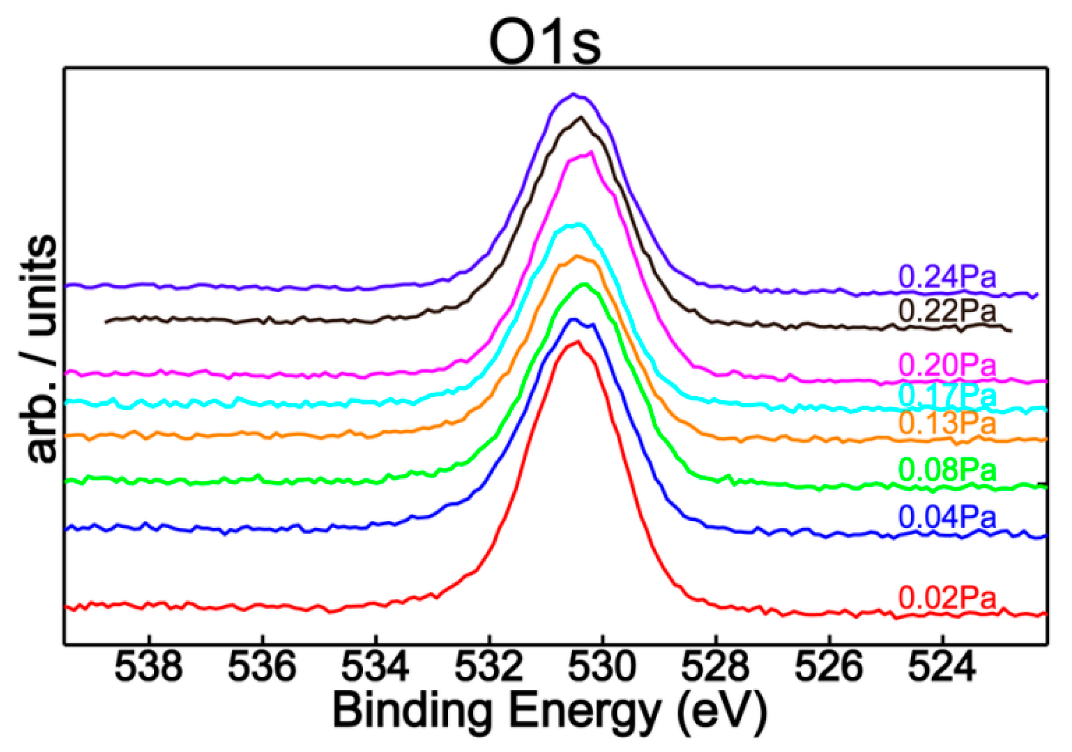 Nanomaterials 09 00476 g006
