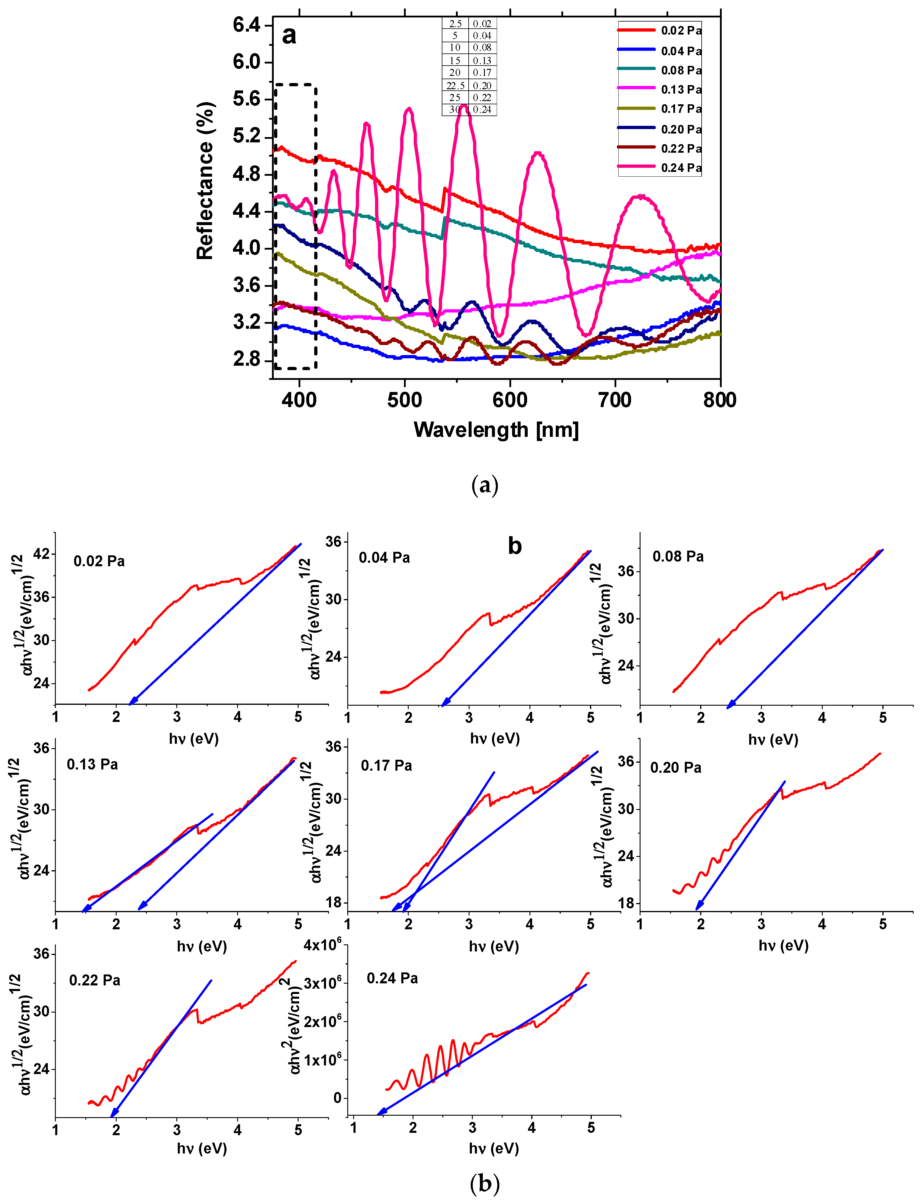 Nanomaterials 09 00476 g007