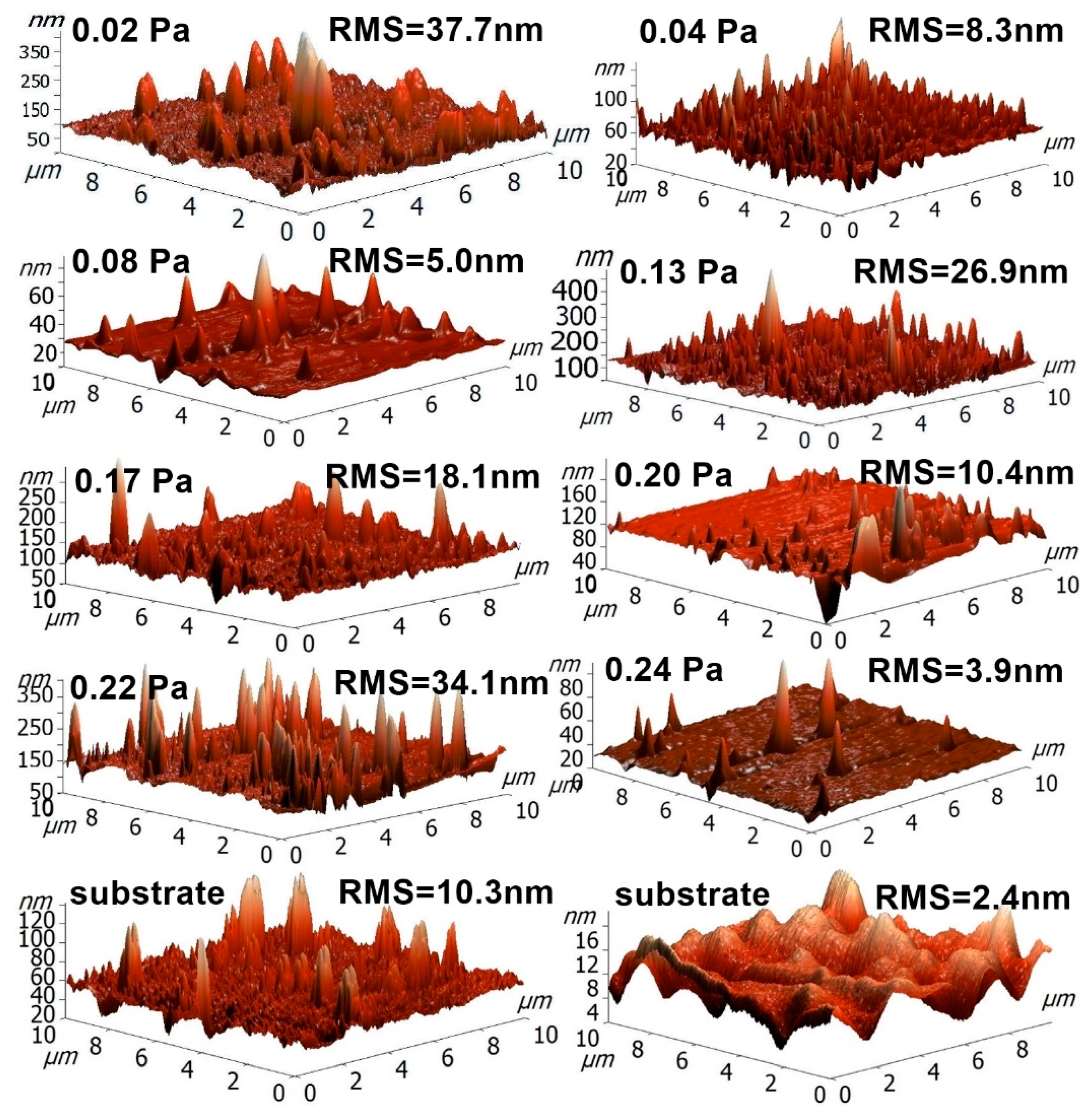 Nanomaterials 09 00476 g009