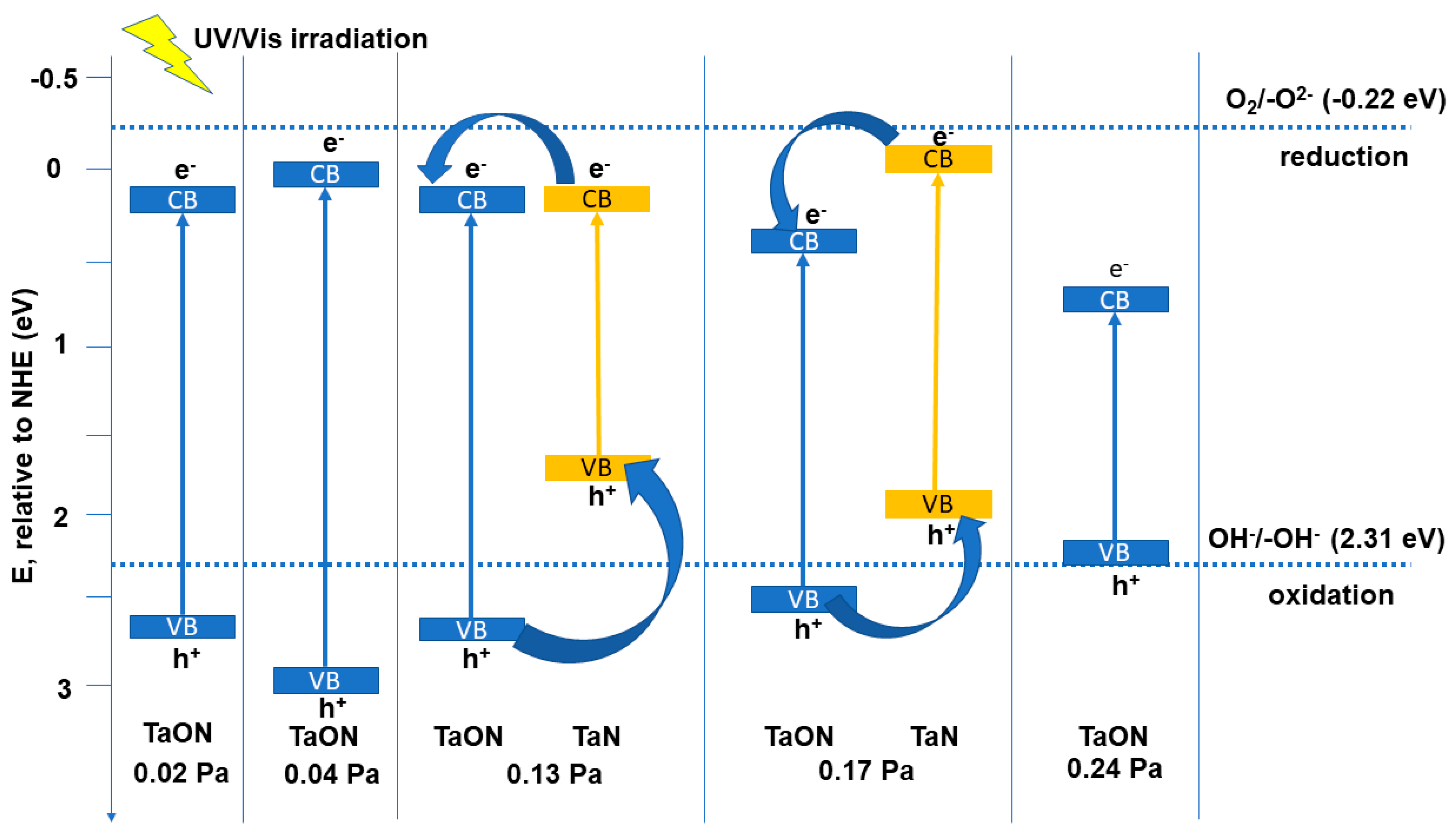 Nanomaterials 09 00476 g010