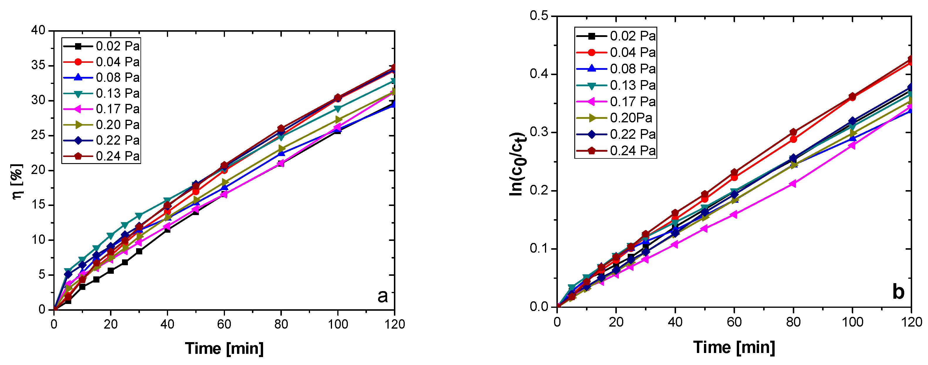 Nanomaterials 09 00476 g012