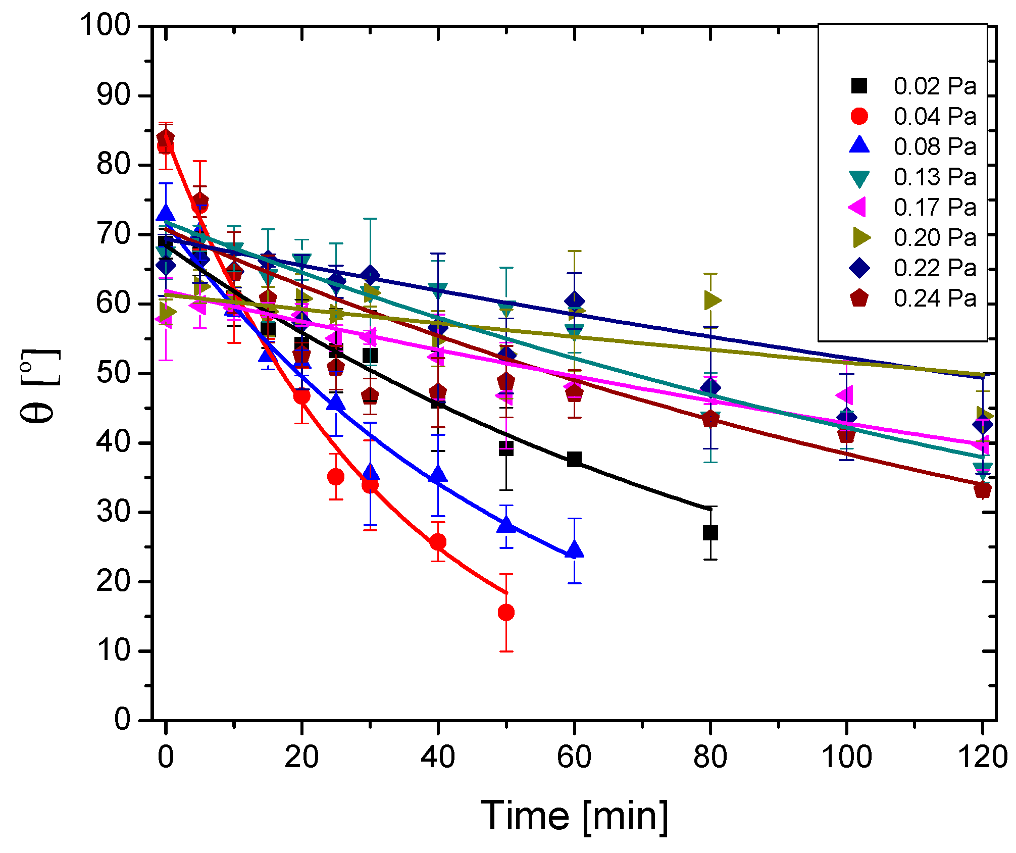 Nanomaterials 09 00476 g014