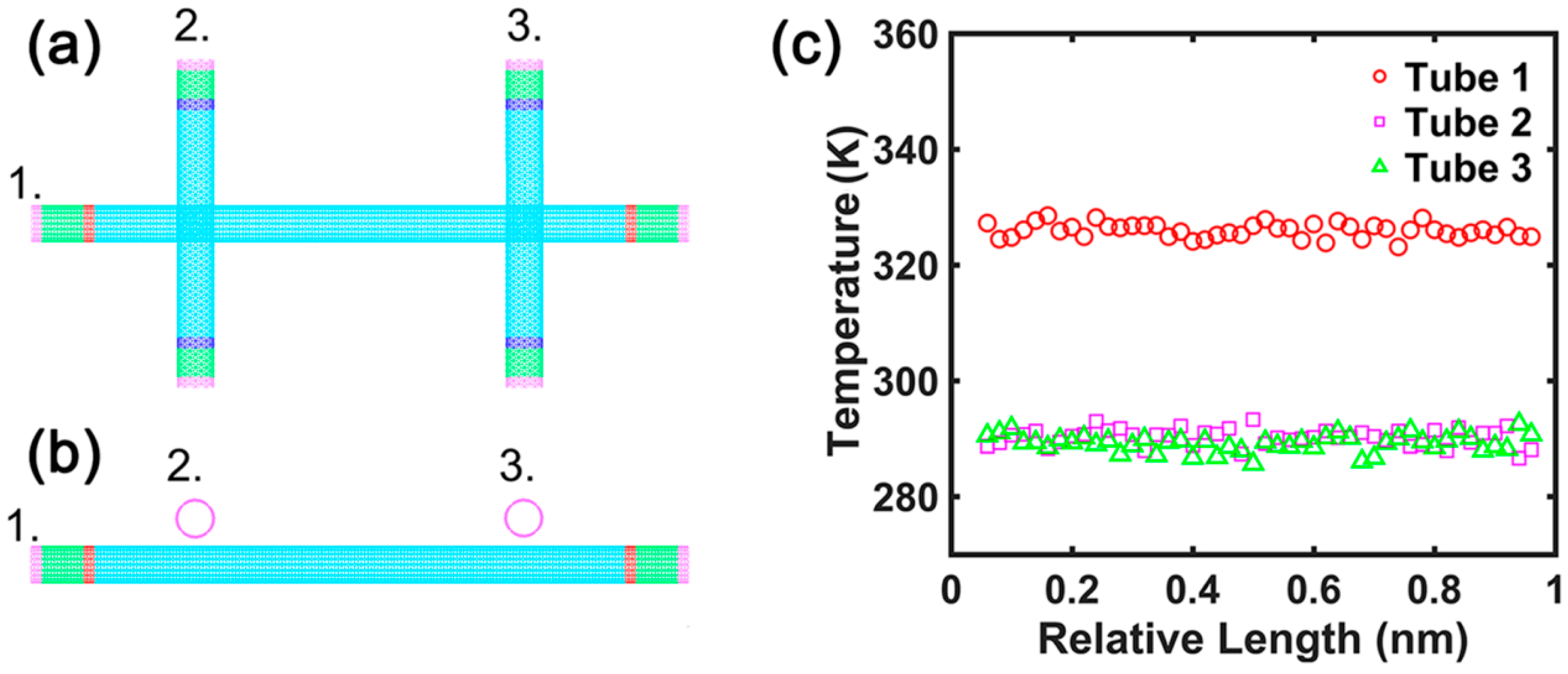 Nanomaterials 09 00477 g003